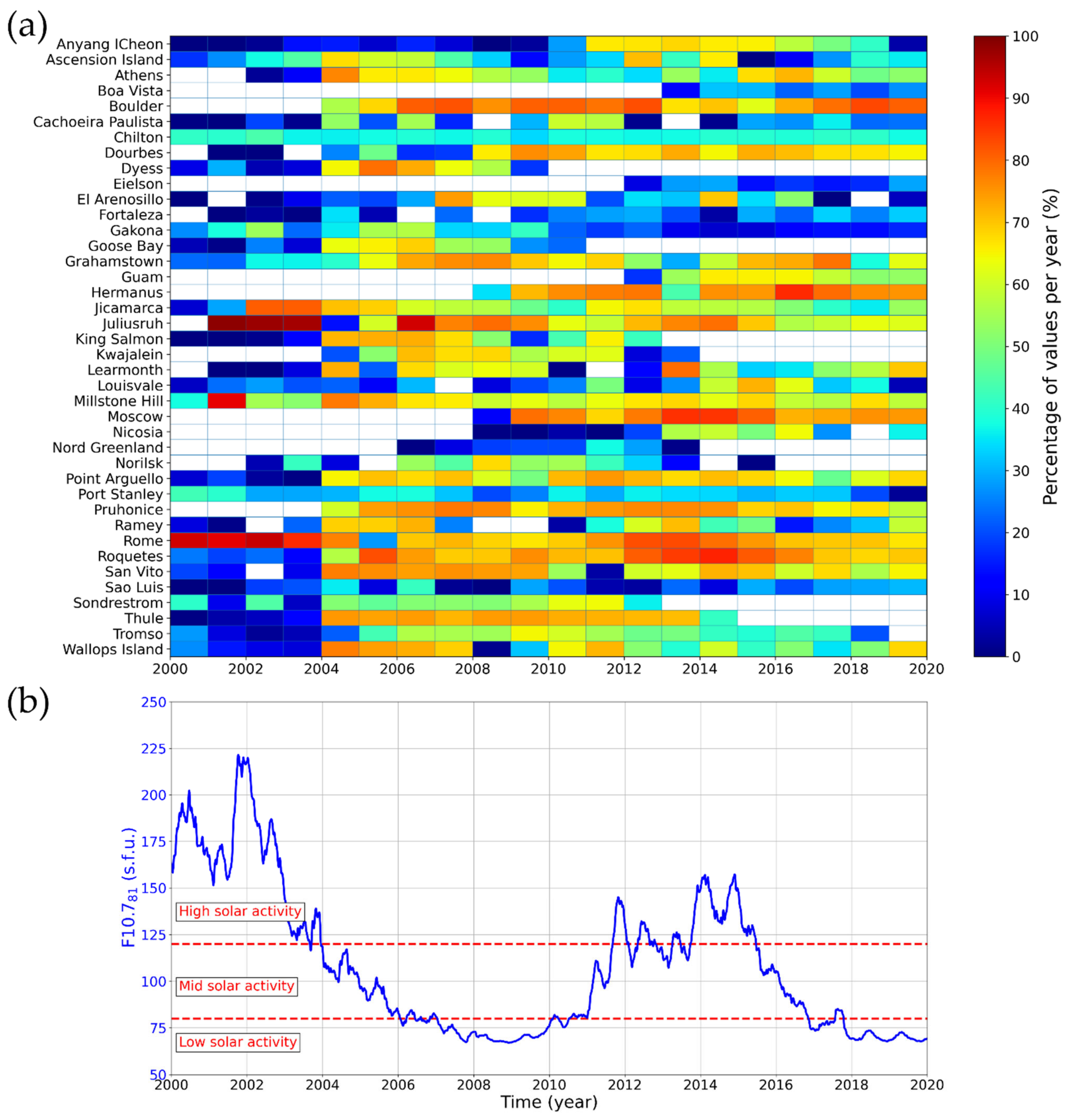 Atmosphere 12 01003 g002