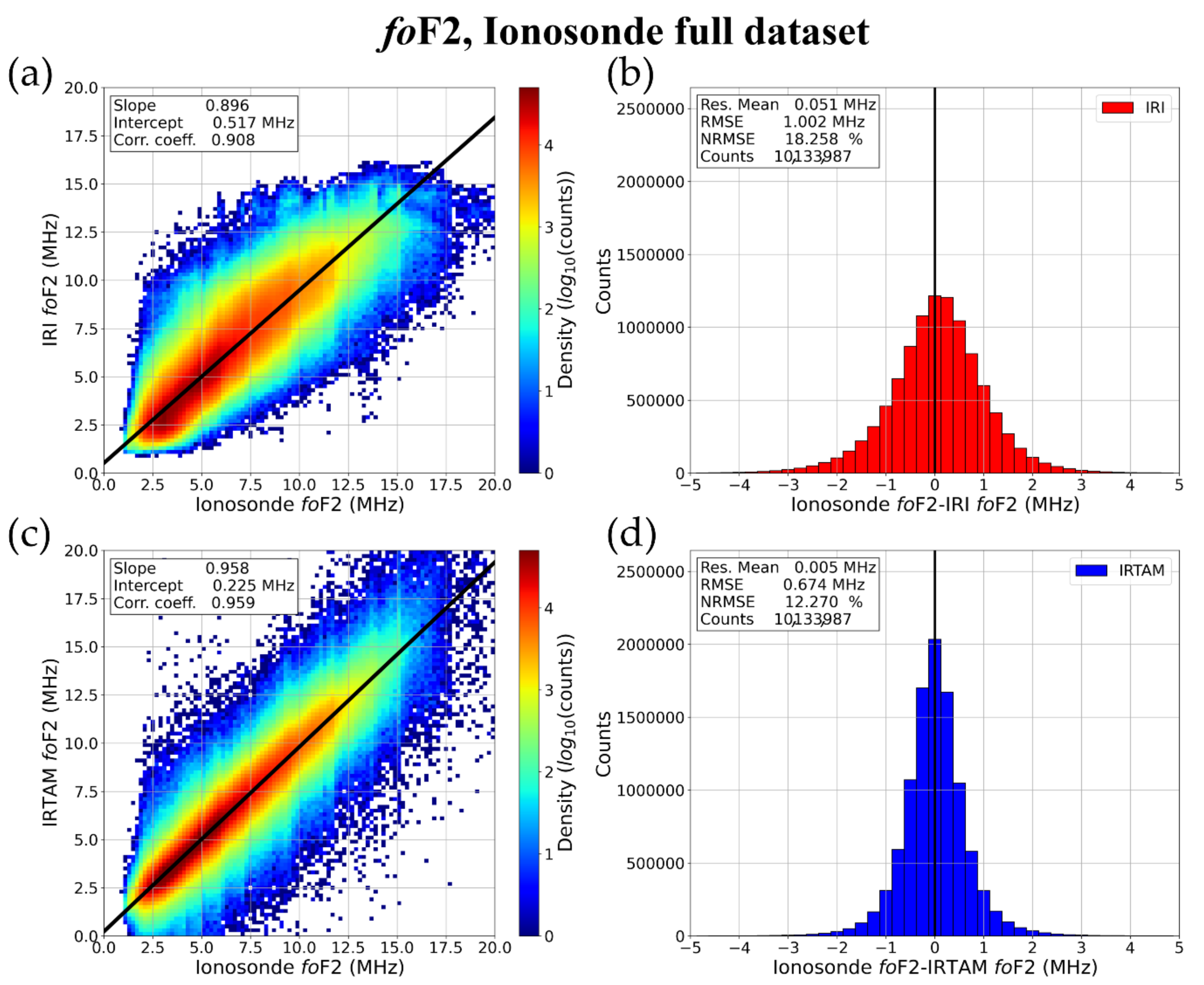 Atmosphere 12 01003 g003