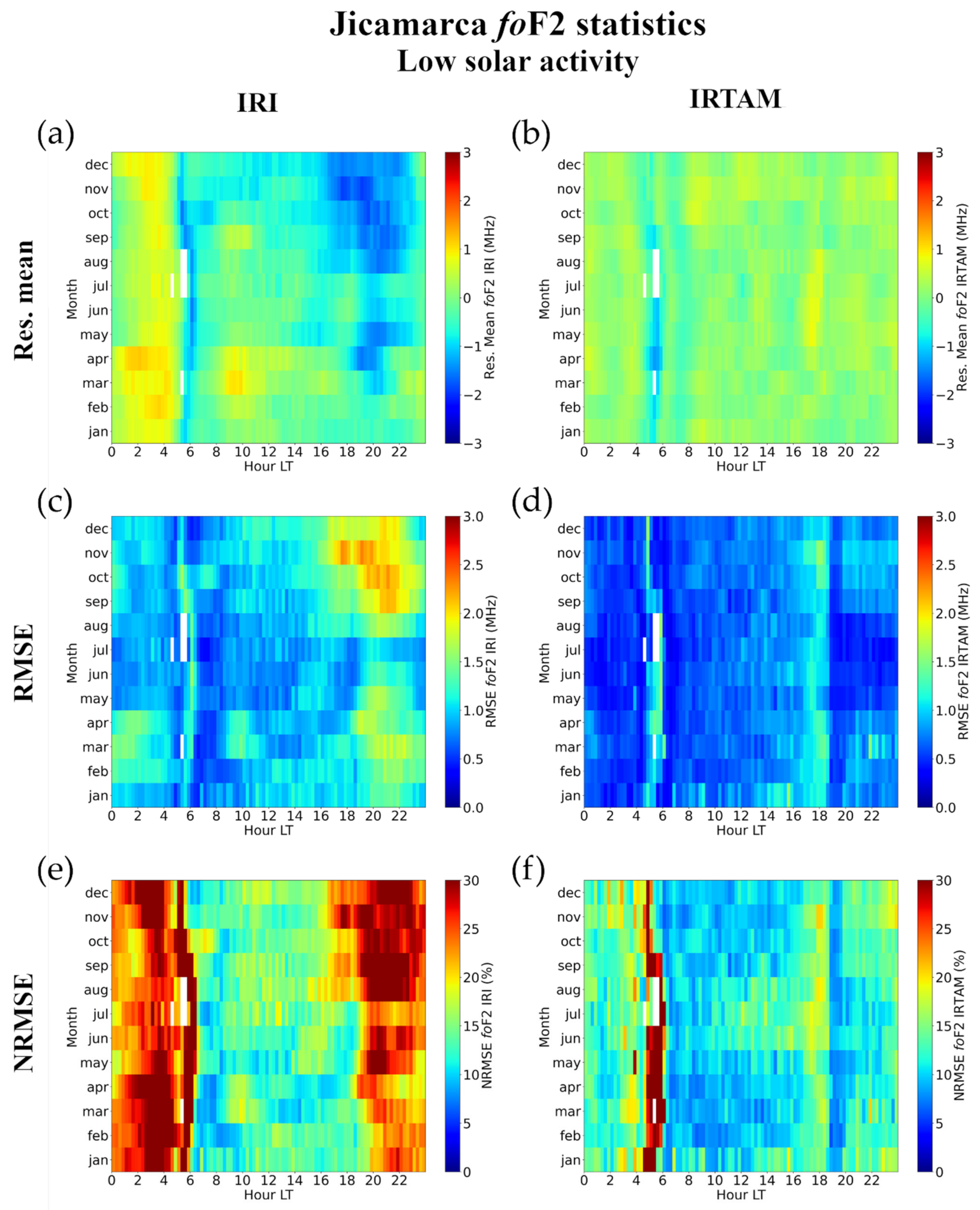 Atmosphere 12 01003 g004