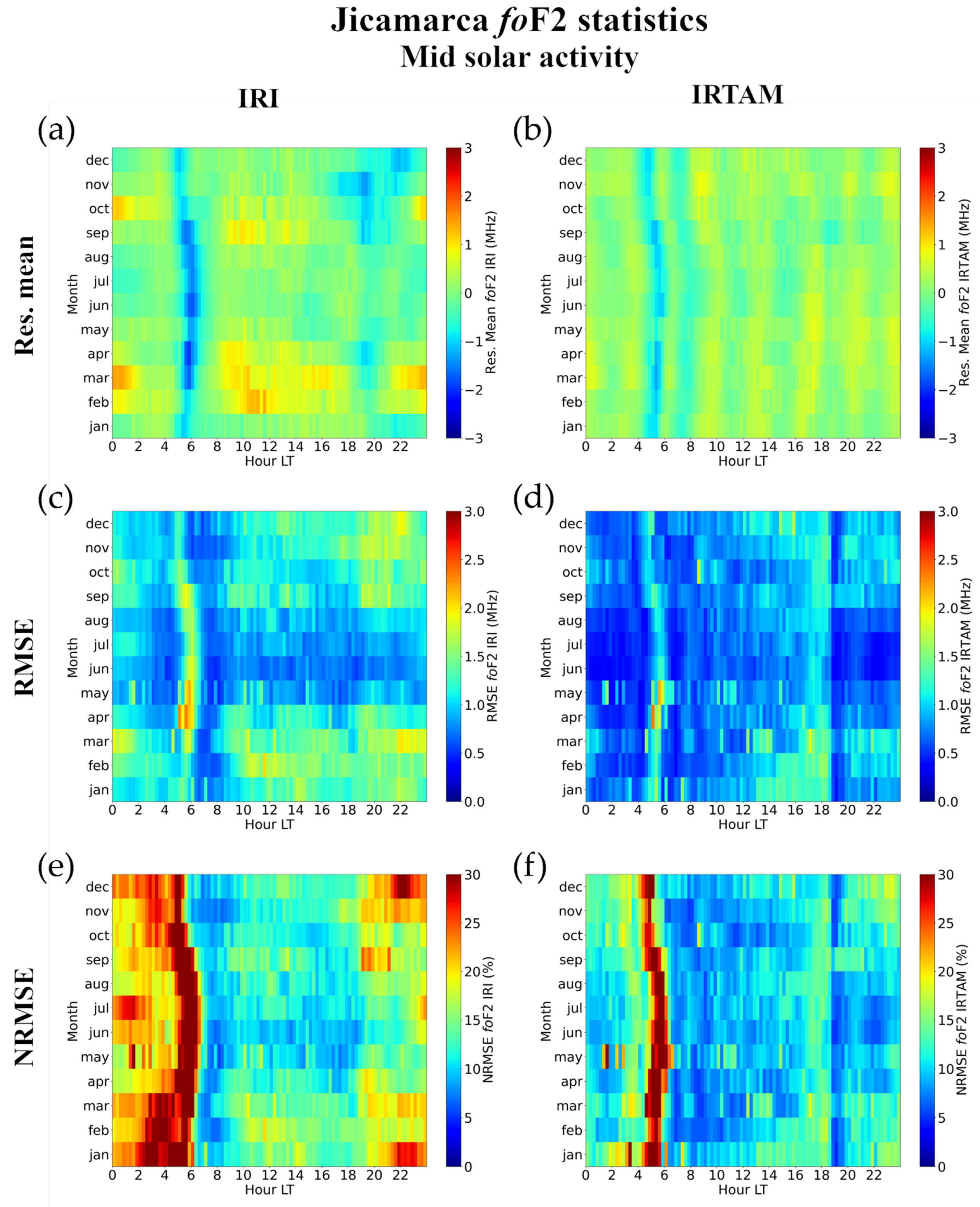 Atmosphere 12 01003 g005