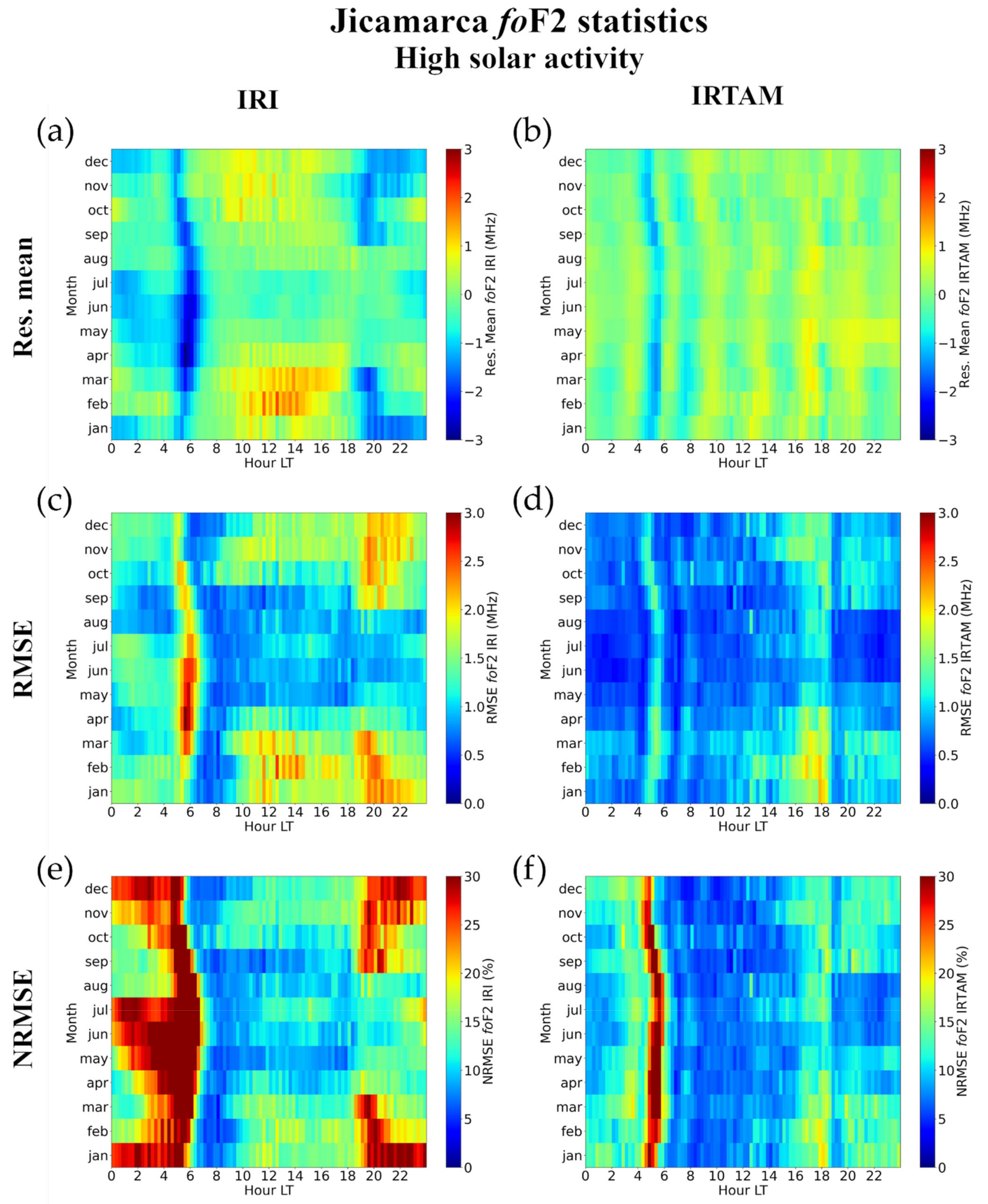 Atmosphere 12 01003 g006