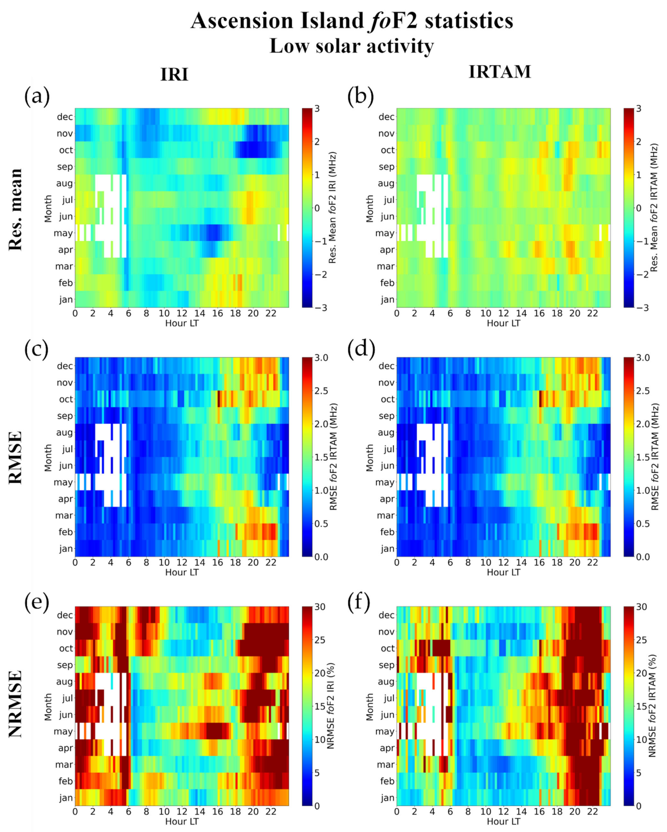Atmosphere 12 01003 g007