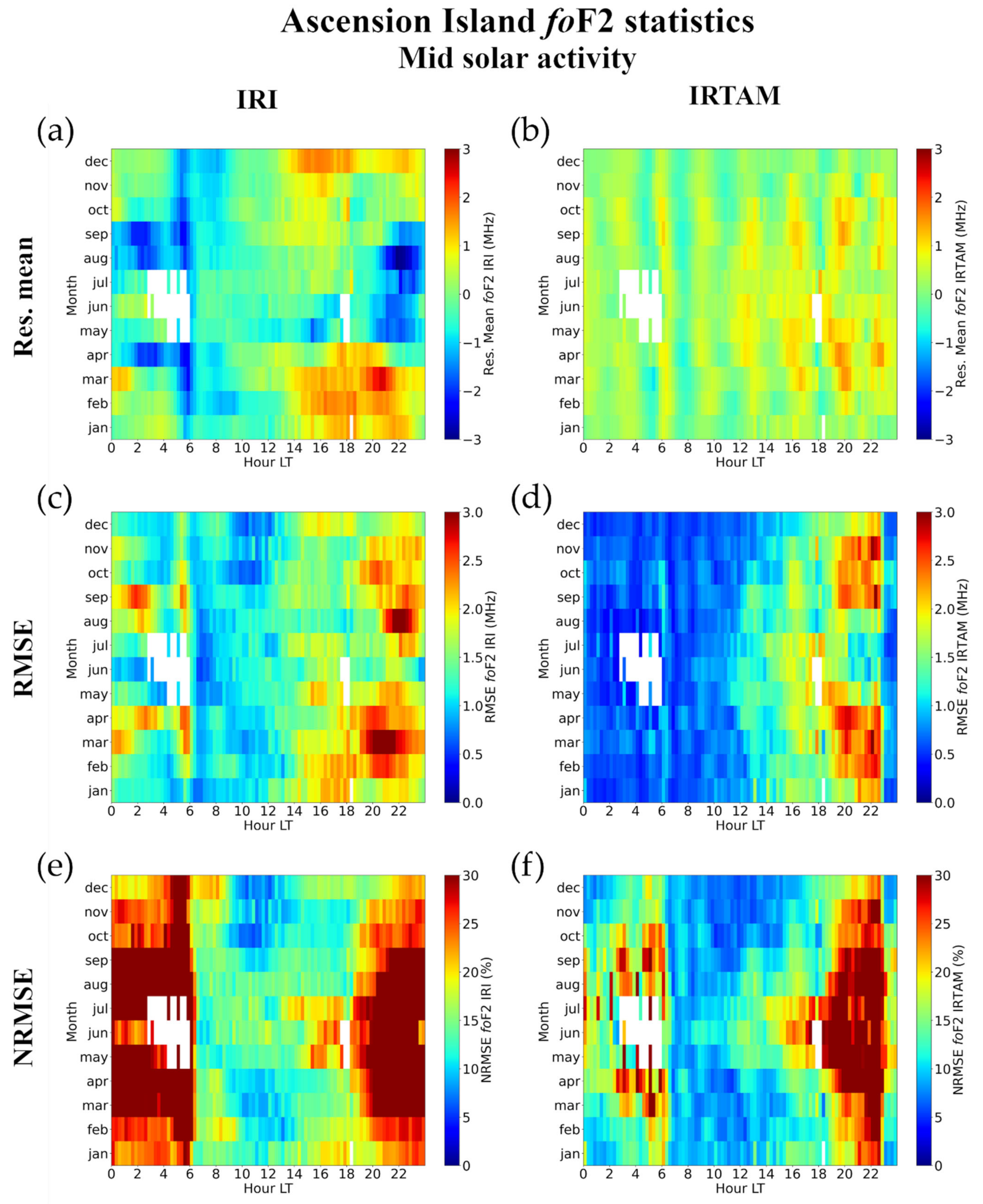 Atmosphere 12 01003 g008
