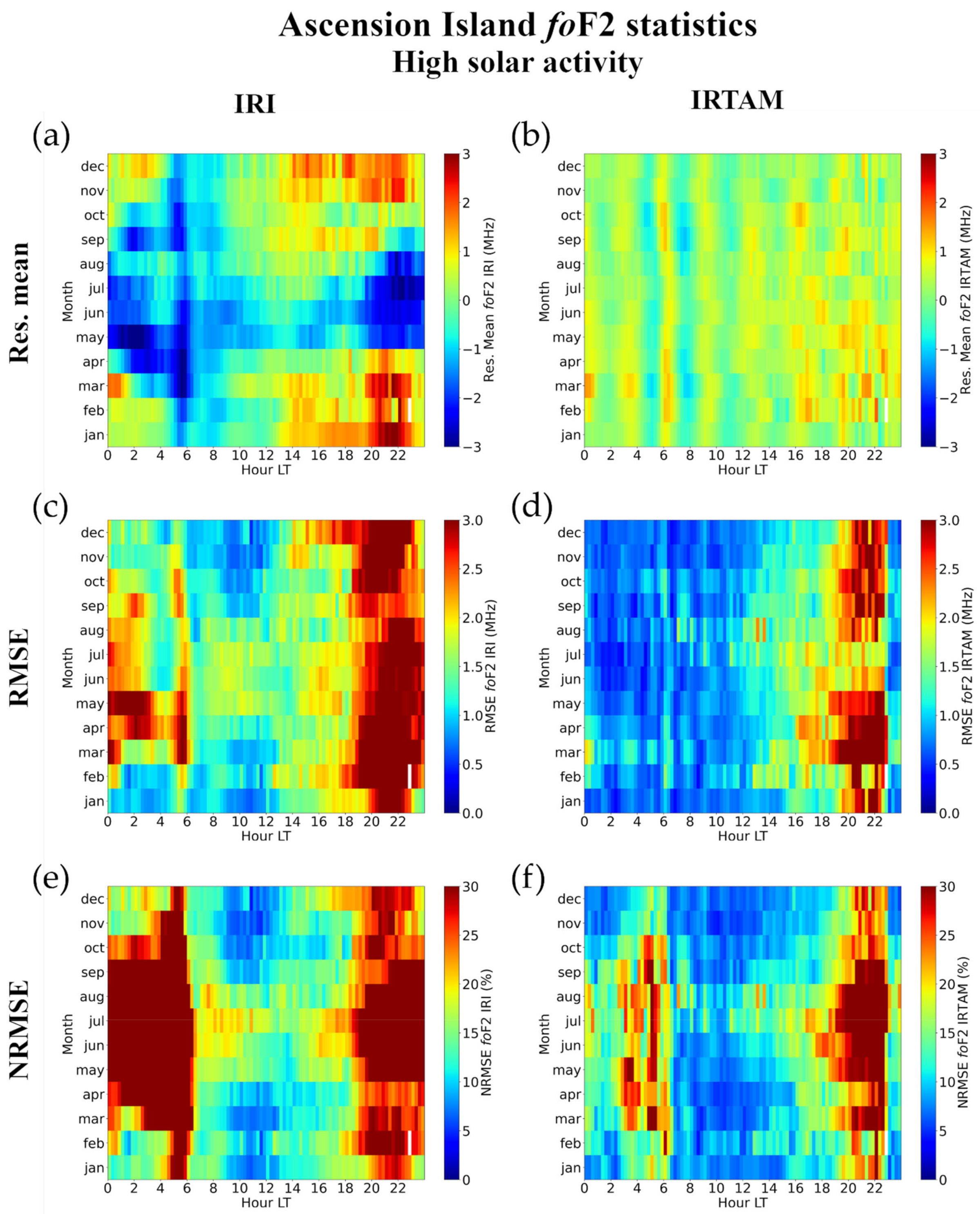 Atmosphere 12 01003 g009
