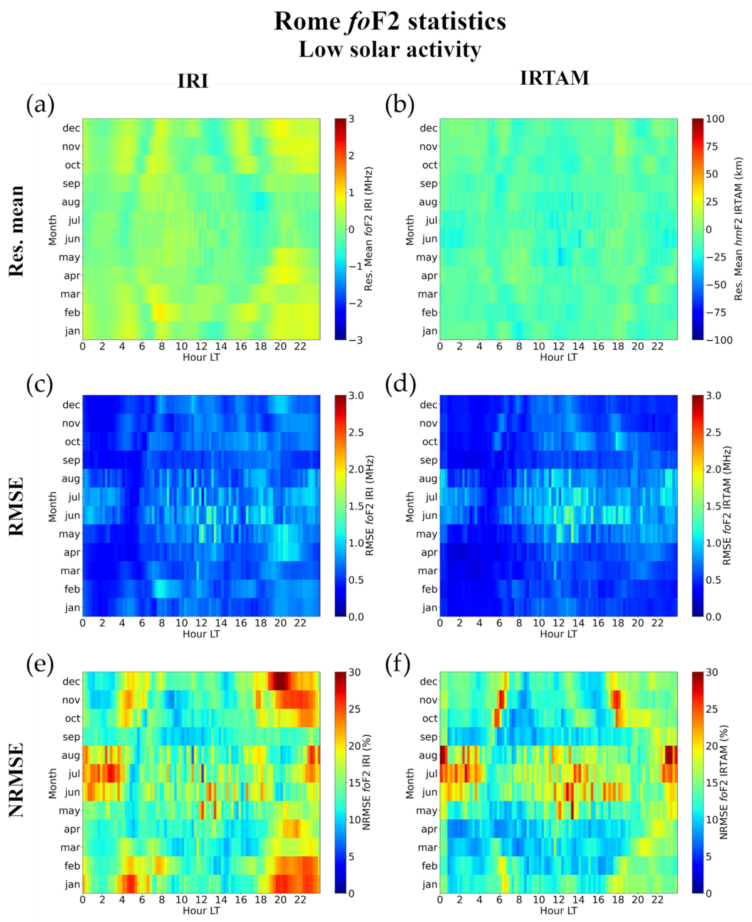 Atmosphere 12 01003 g010