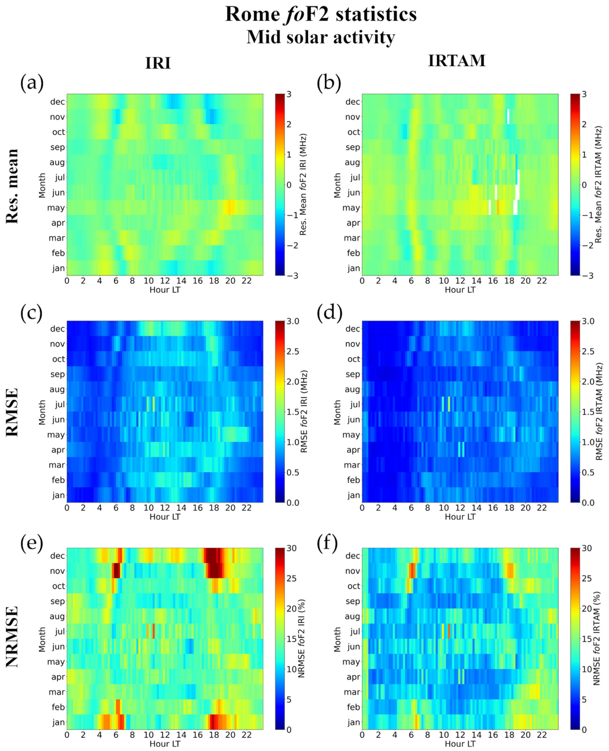 Atmosphere 12 01003 g011