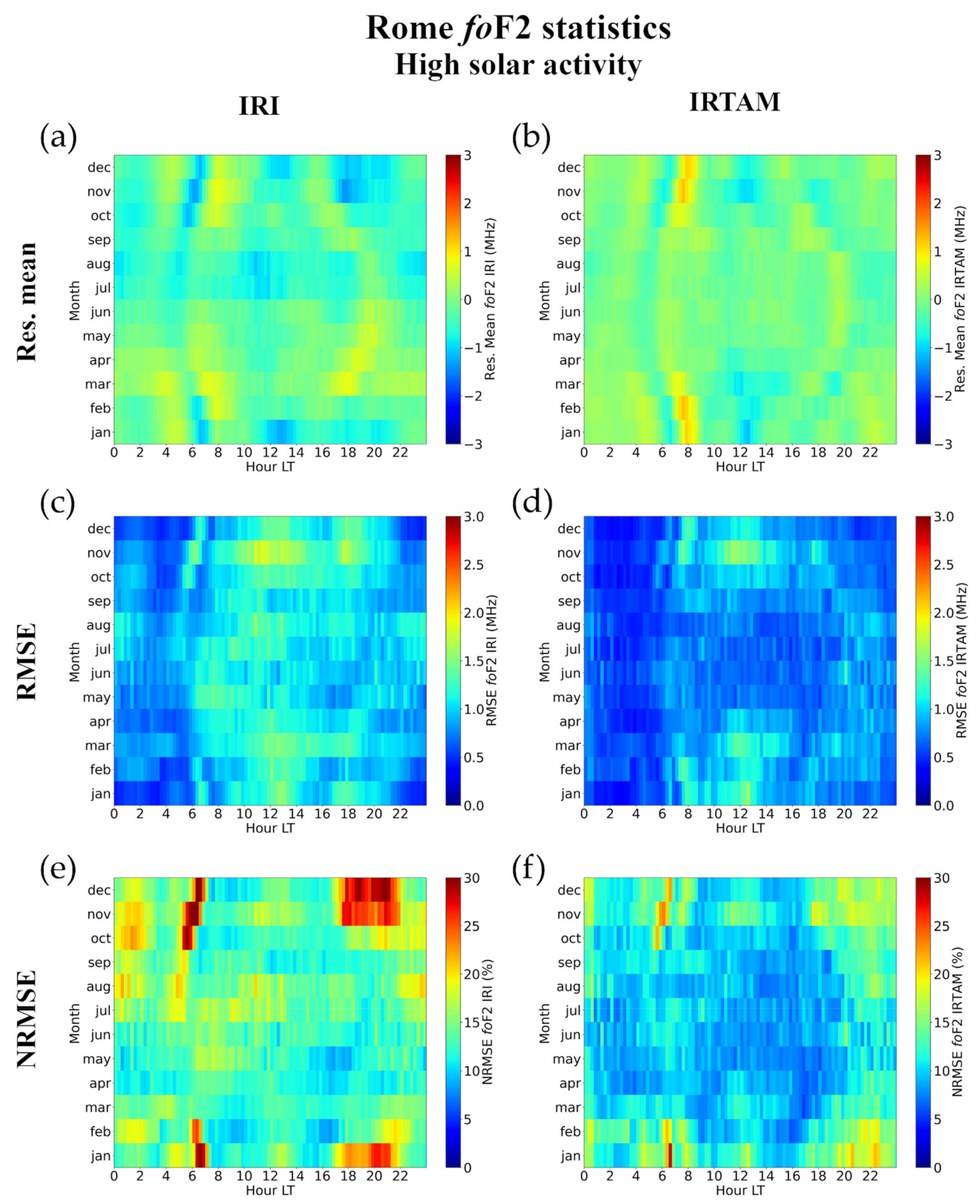 Atmosphere 12 01003 g012