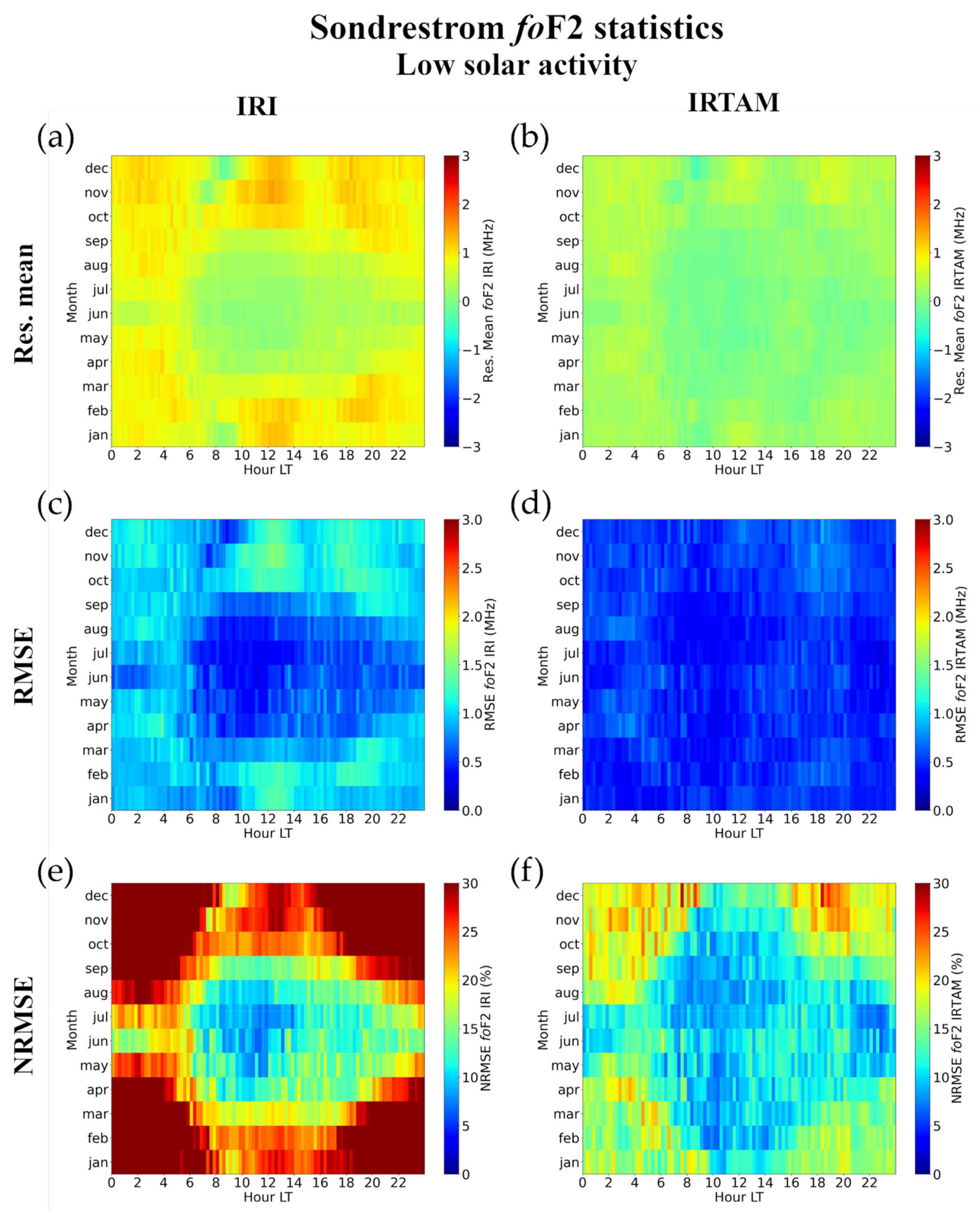 Atmosphere 12 01003 g013