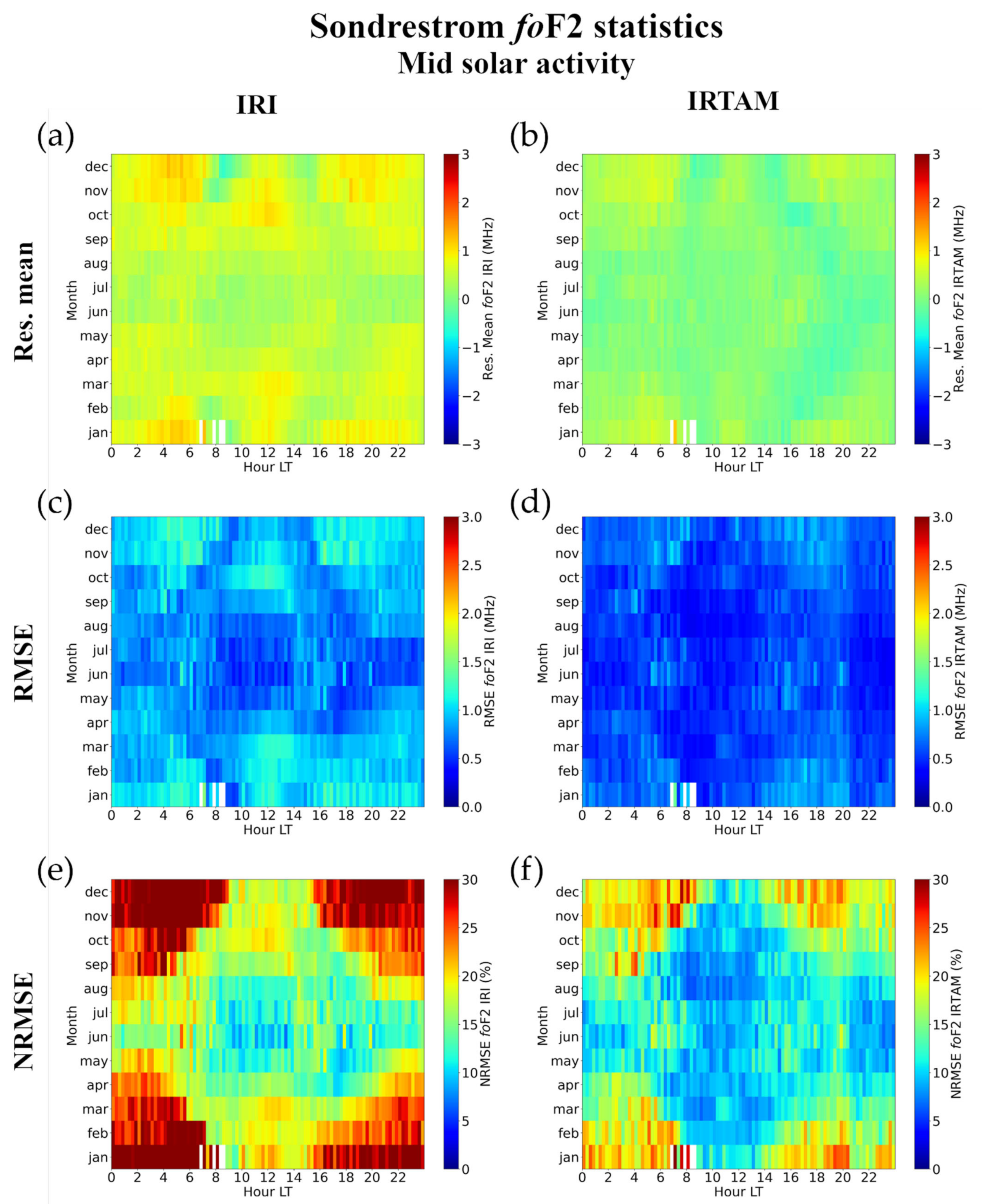 Atmosphere 12 01003 g014