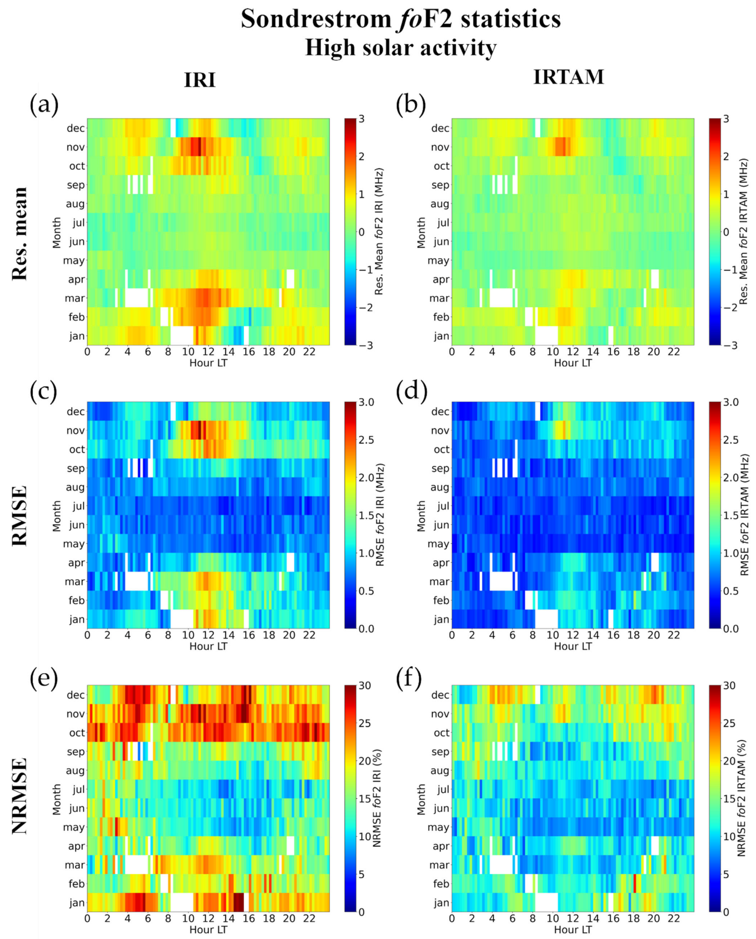 Atmosphere 12 01003 g015