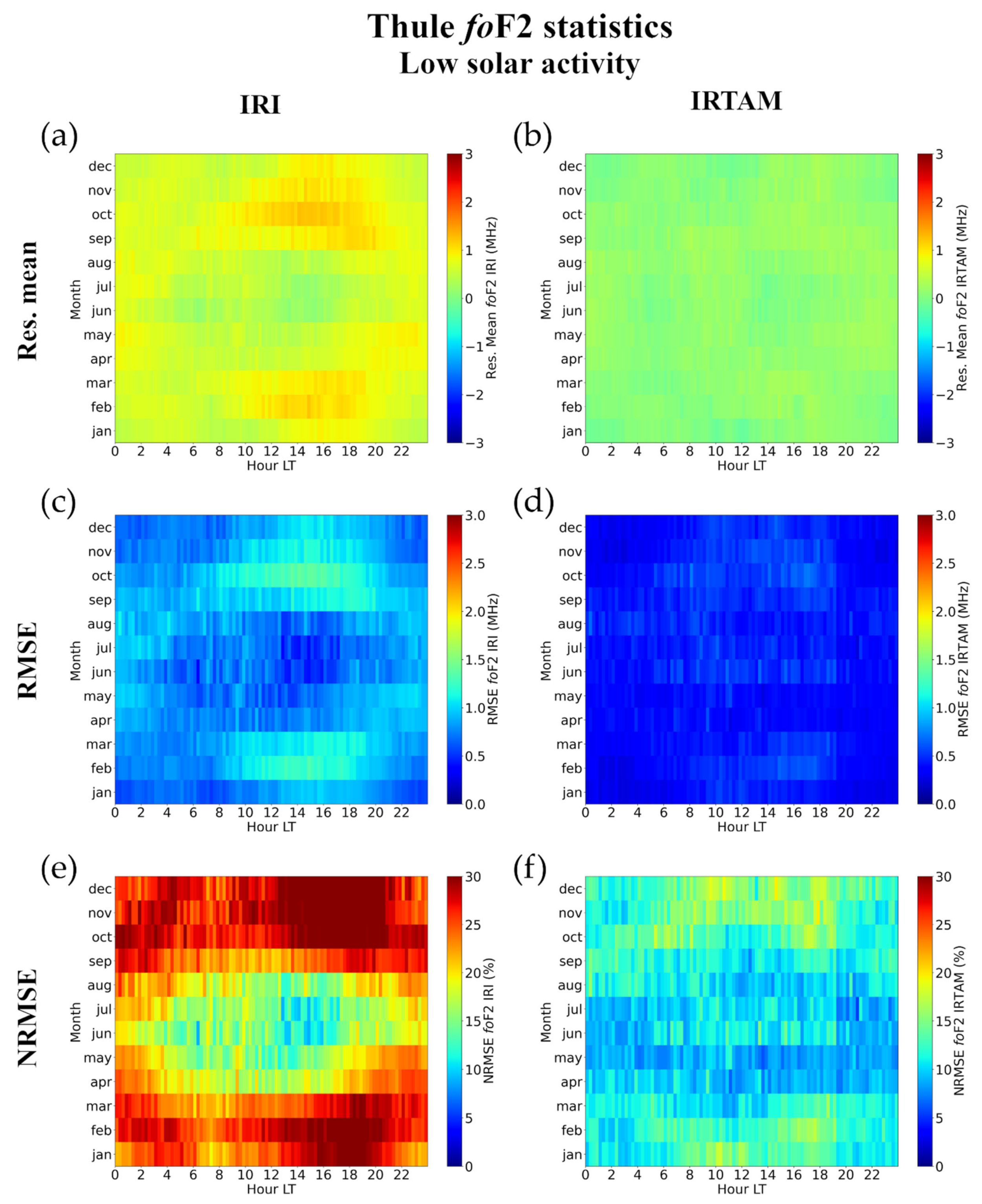 Atmosphere 12 01003 g016
