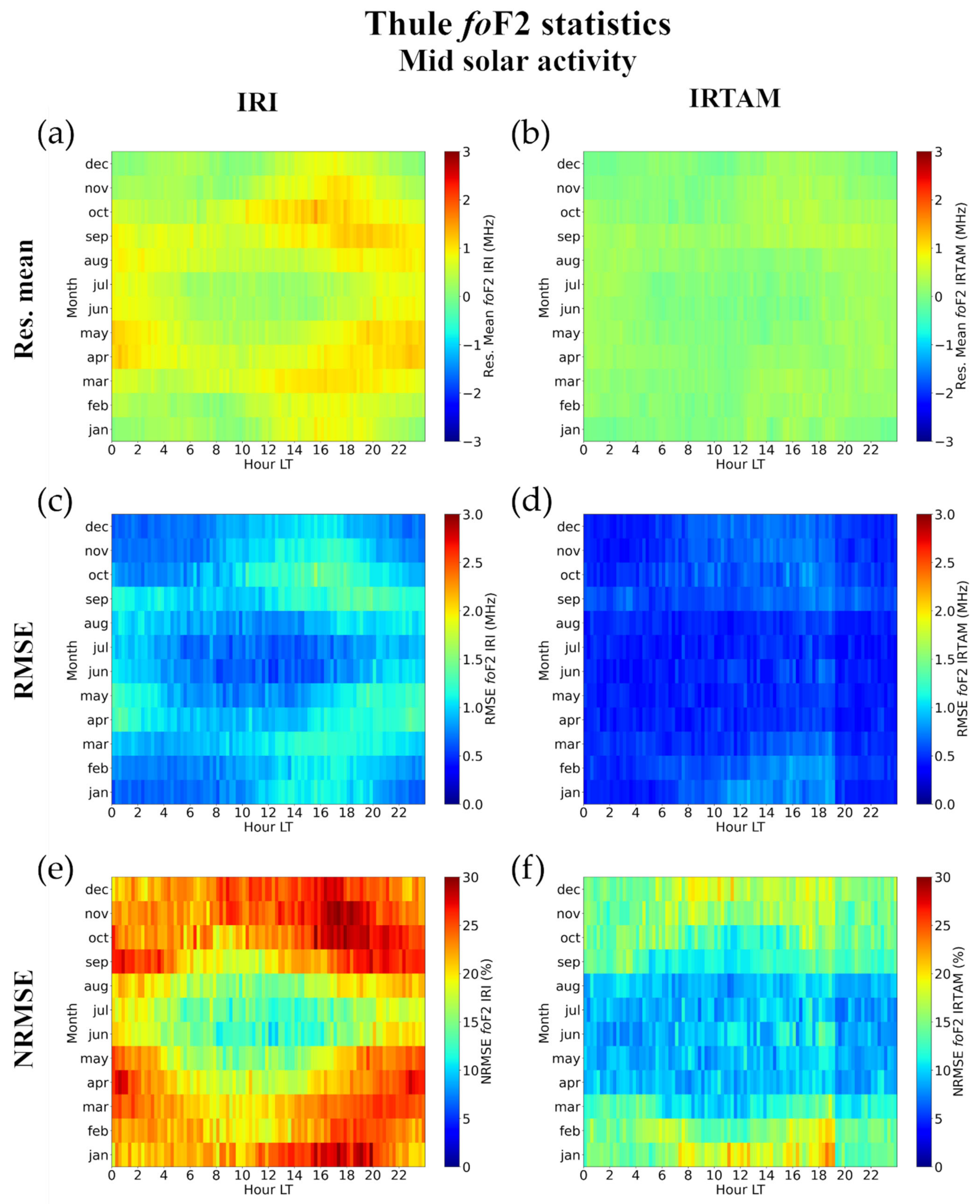 Atmosphere 12 01003 g017