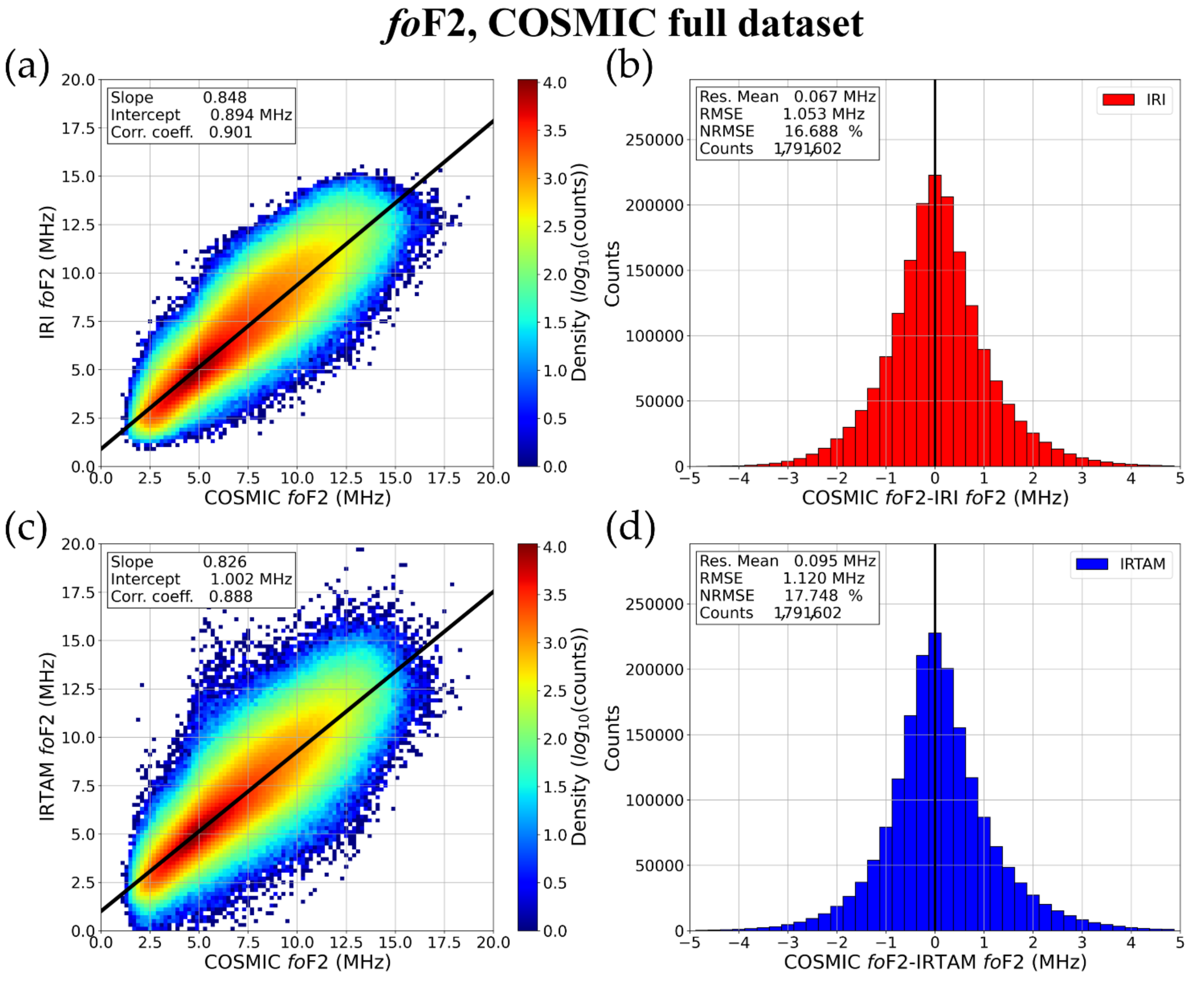 Atmosphere 12 01003 g019