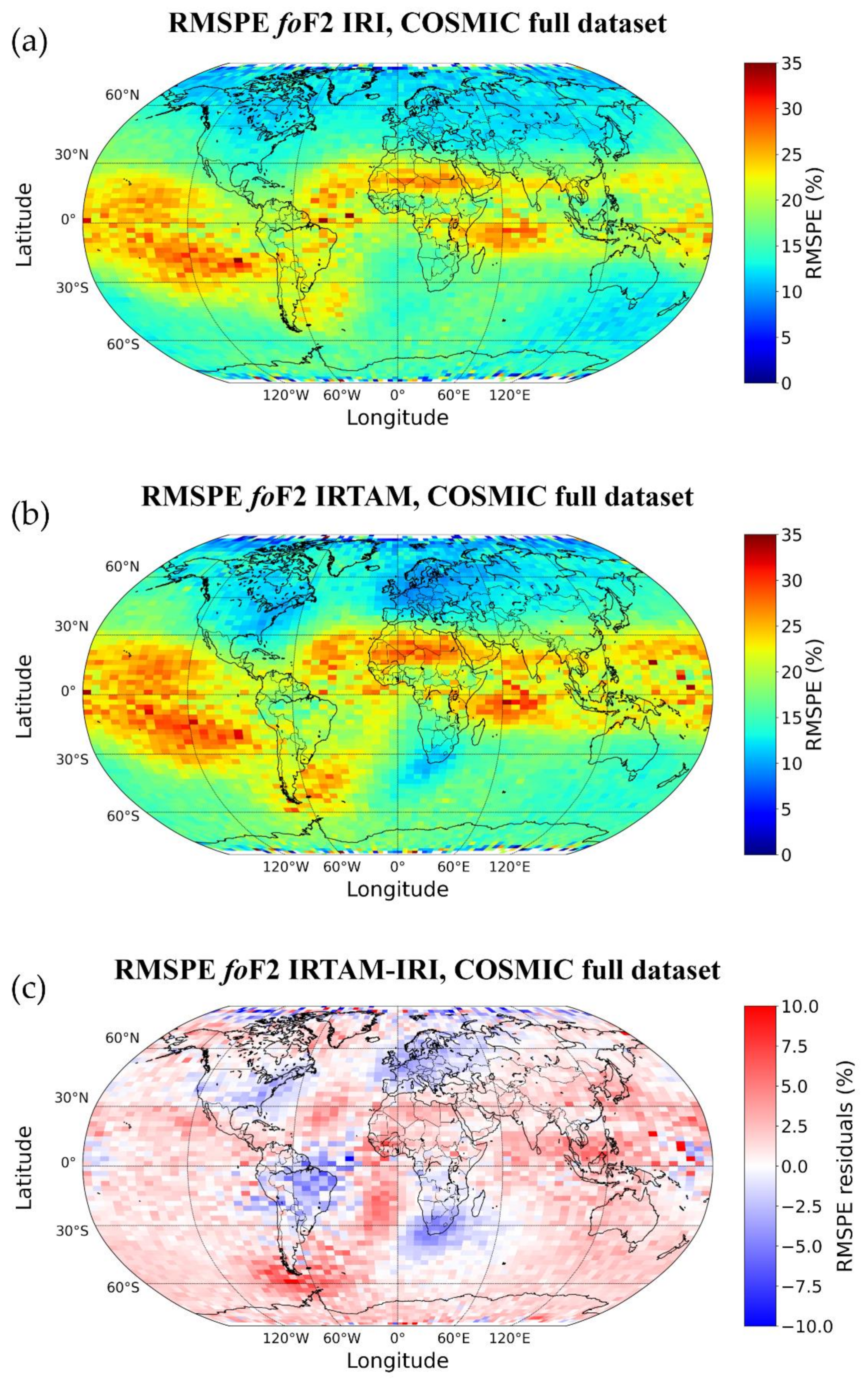 Atmosphere 12 01003 g020