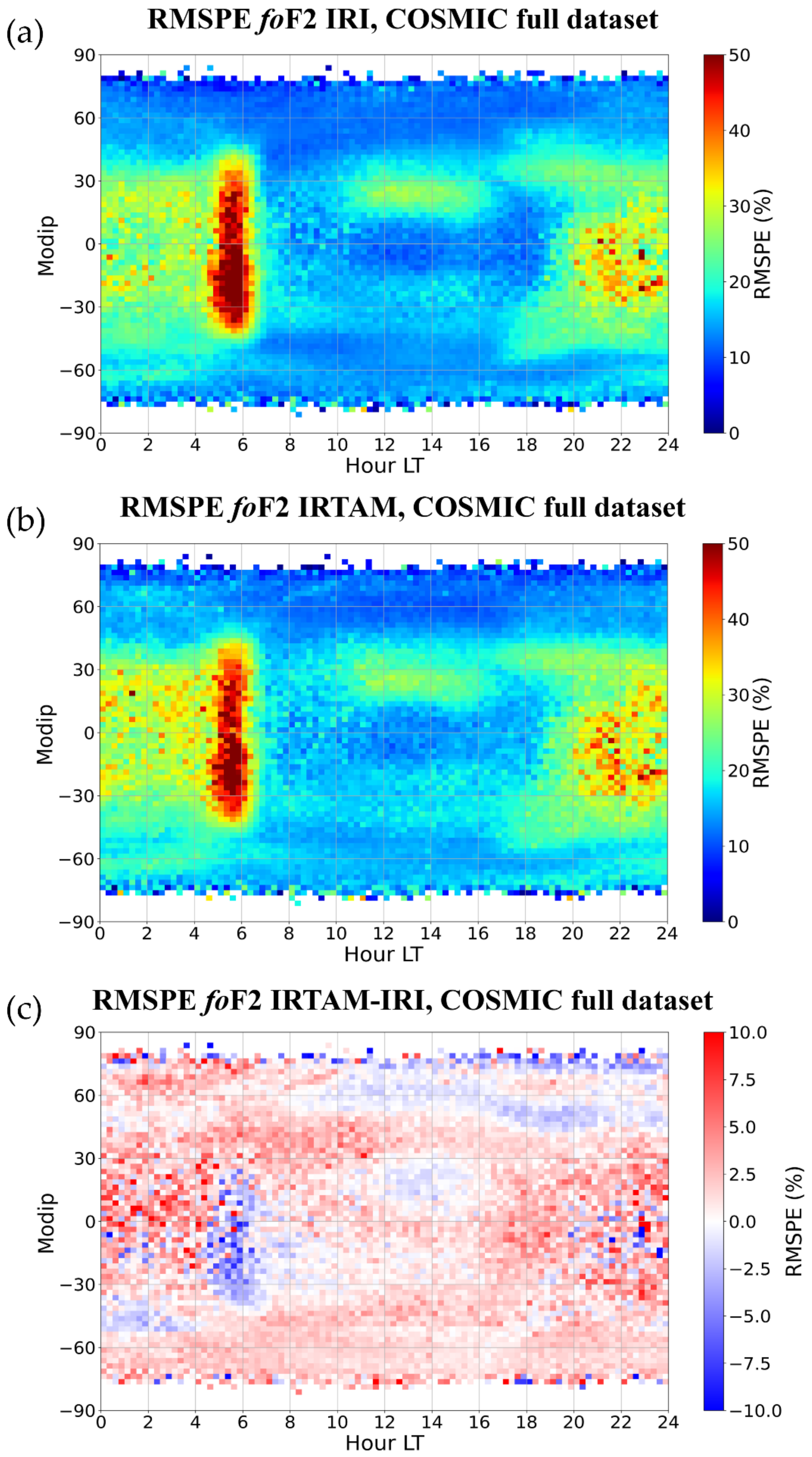 Atmosphere 12 01003 g021