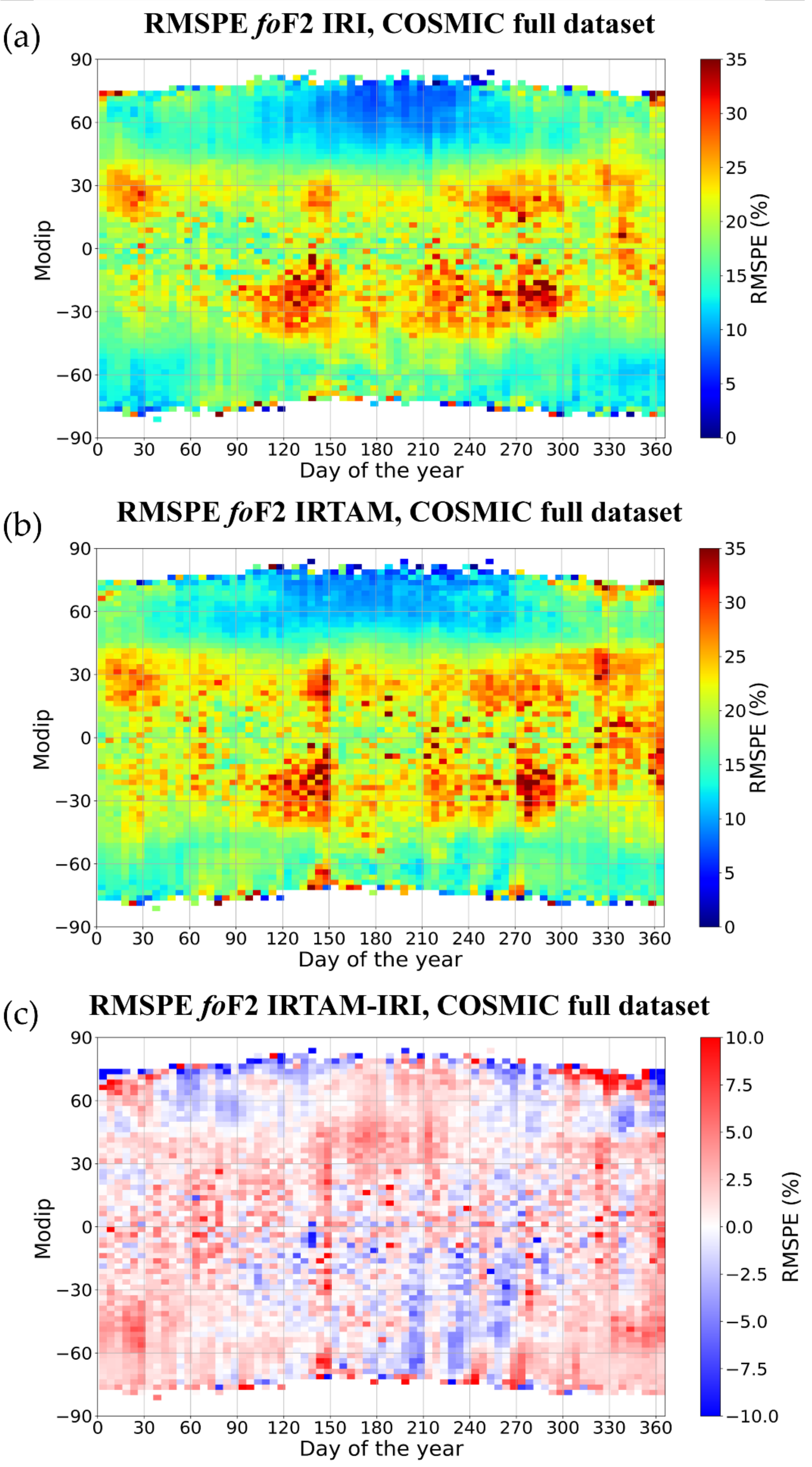 Atmosphere 12 01003 g022