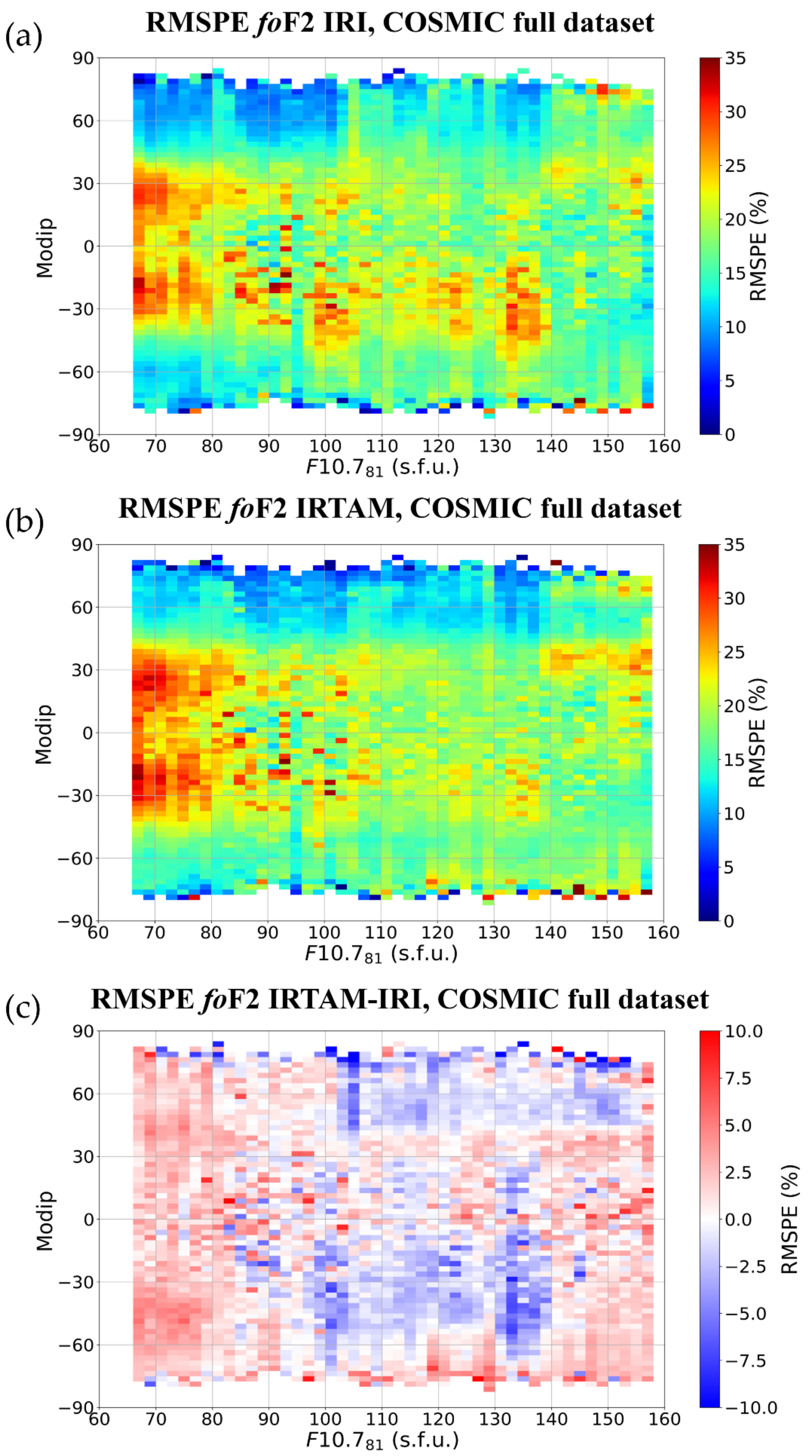 Atmosphere 12 01003 g023