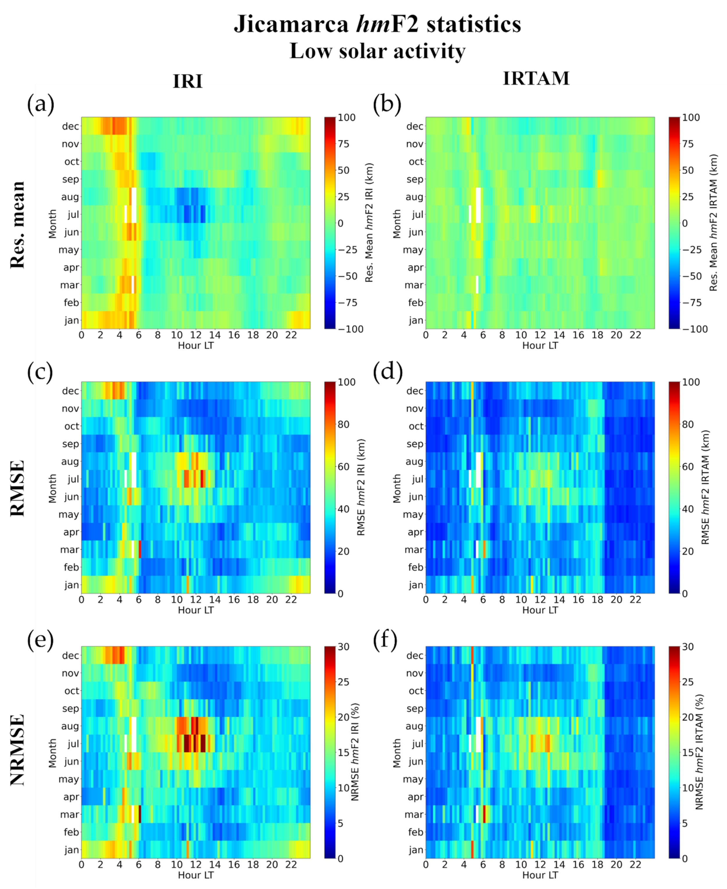 Atmosphere 12 01003 g025