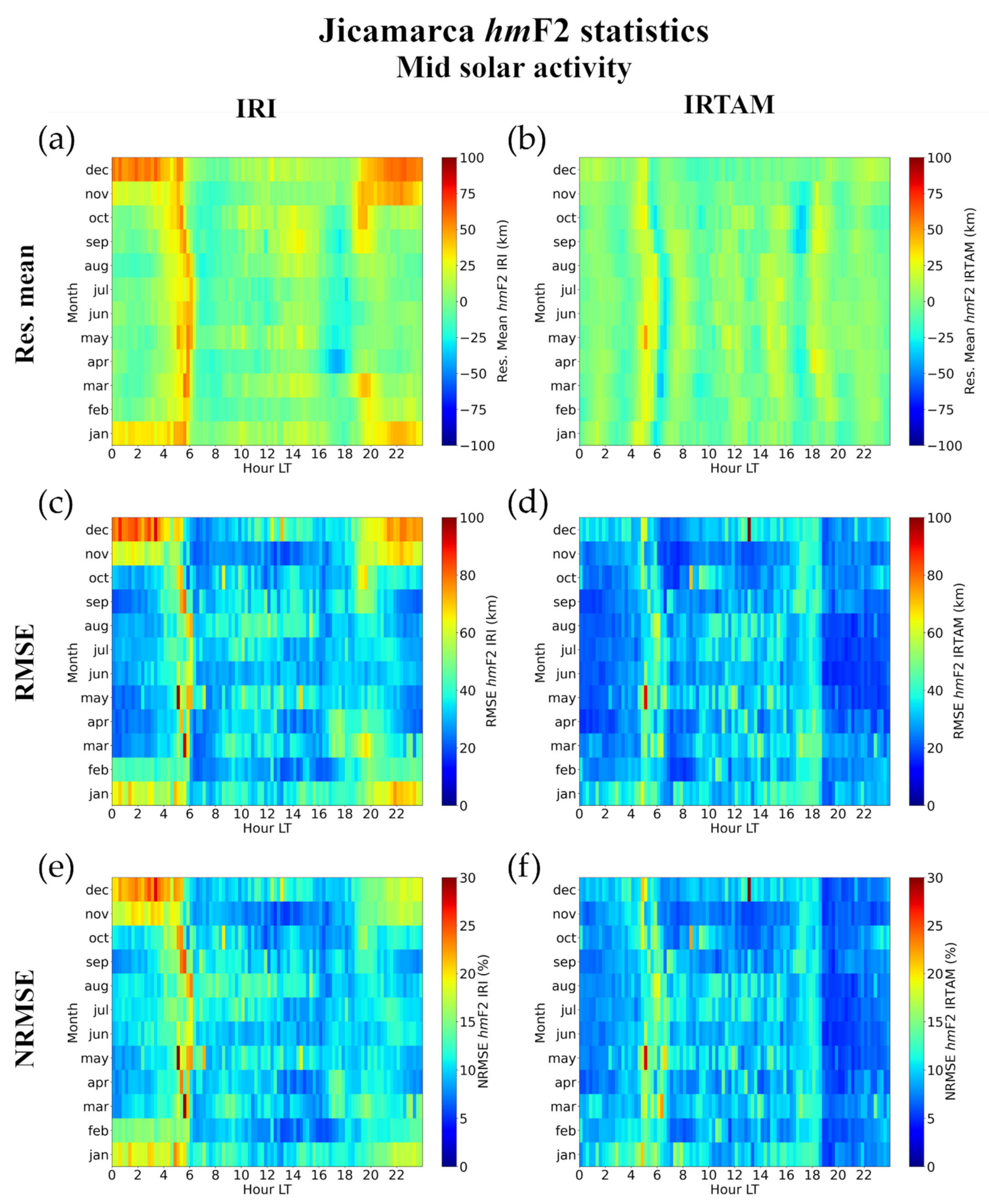 Atmosphere 12 01003 g026