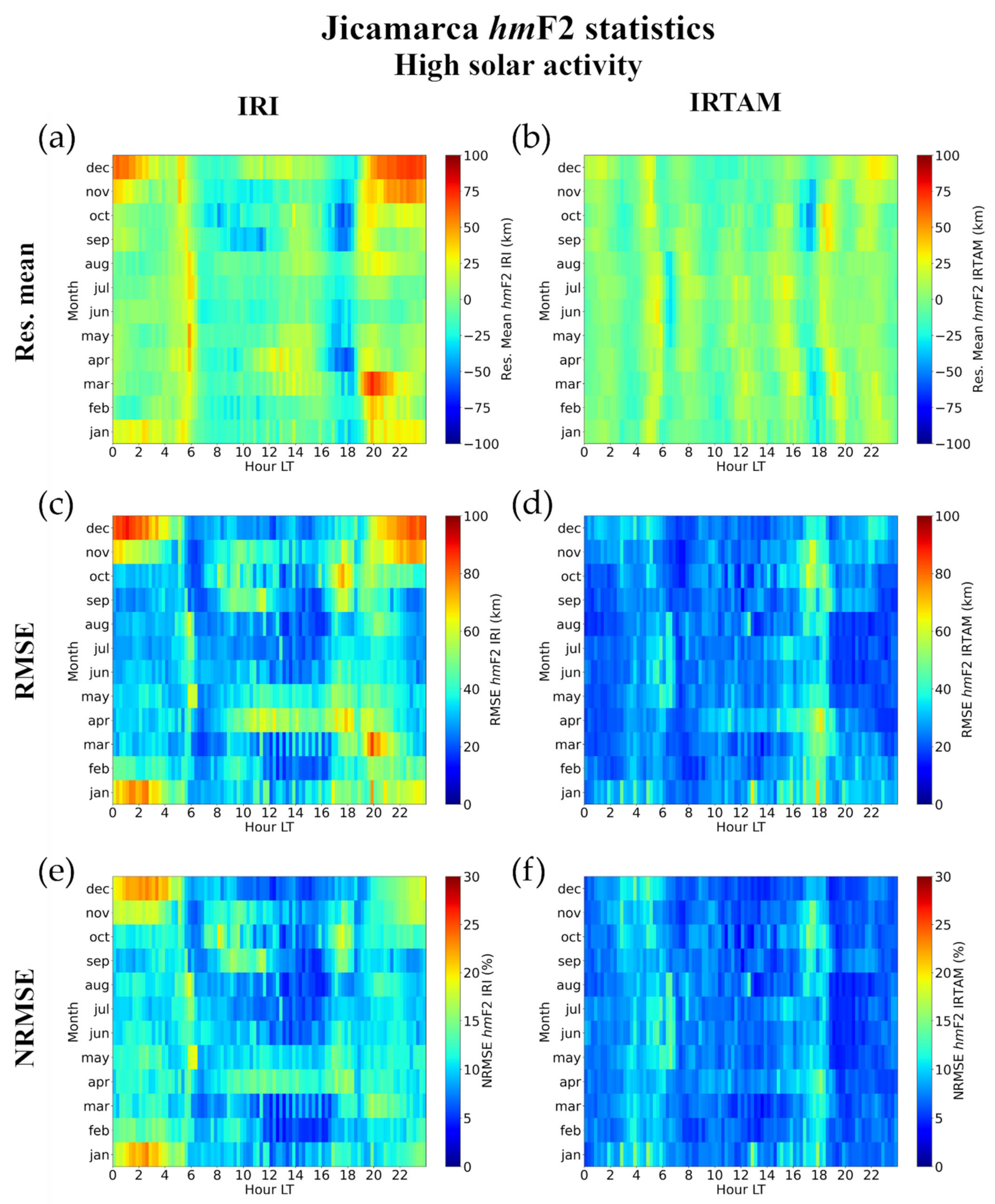 Atmosphere 12 01003 g027