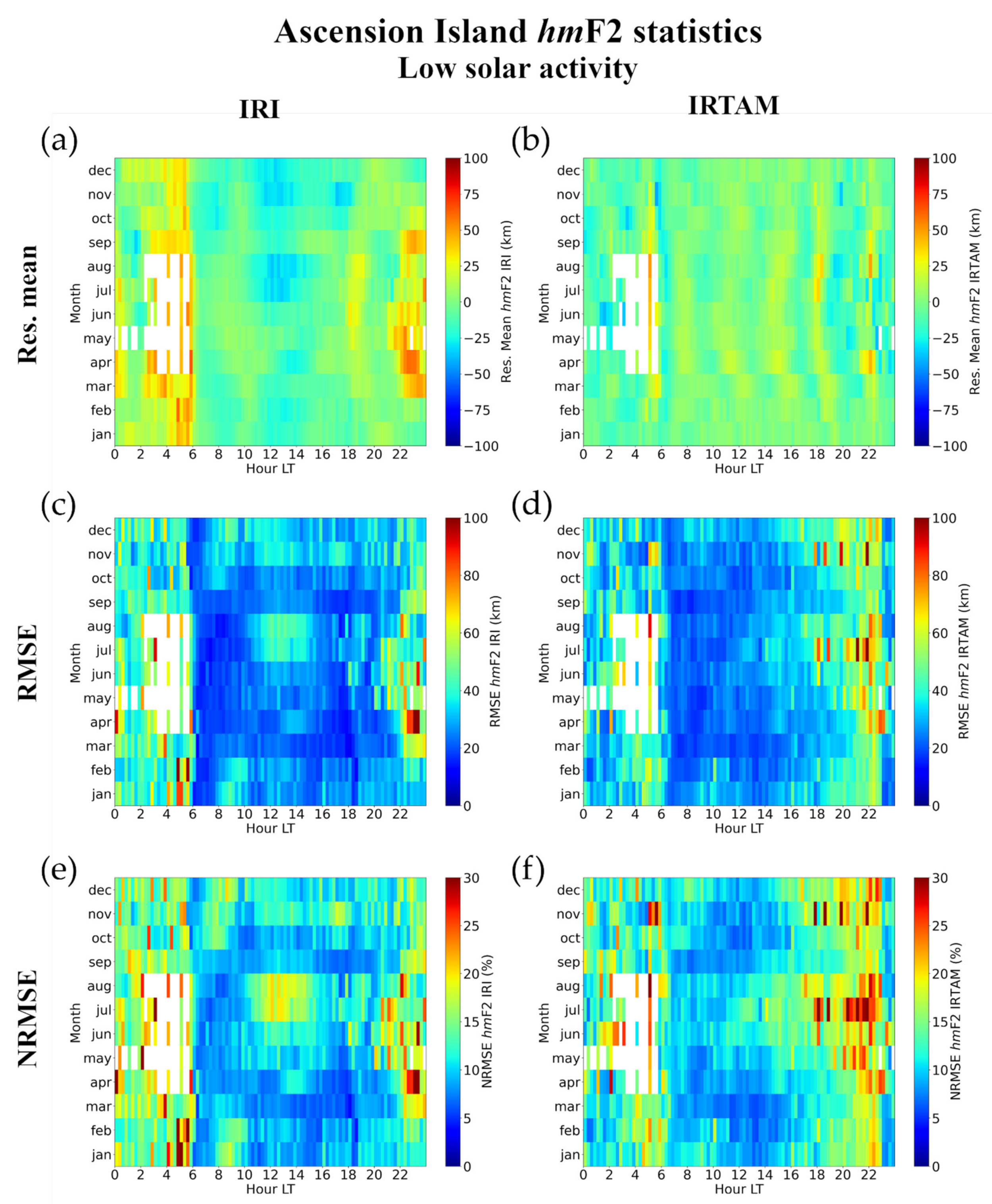 Atmosphere 12 01003 g028