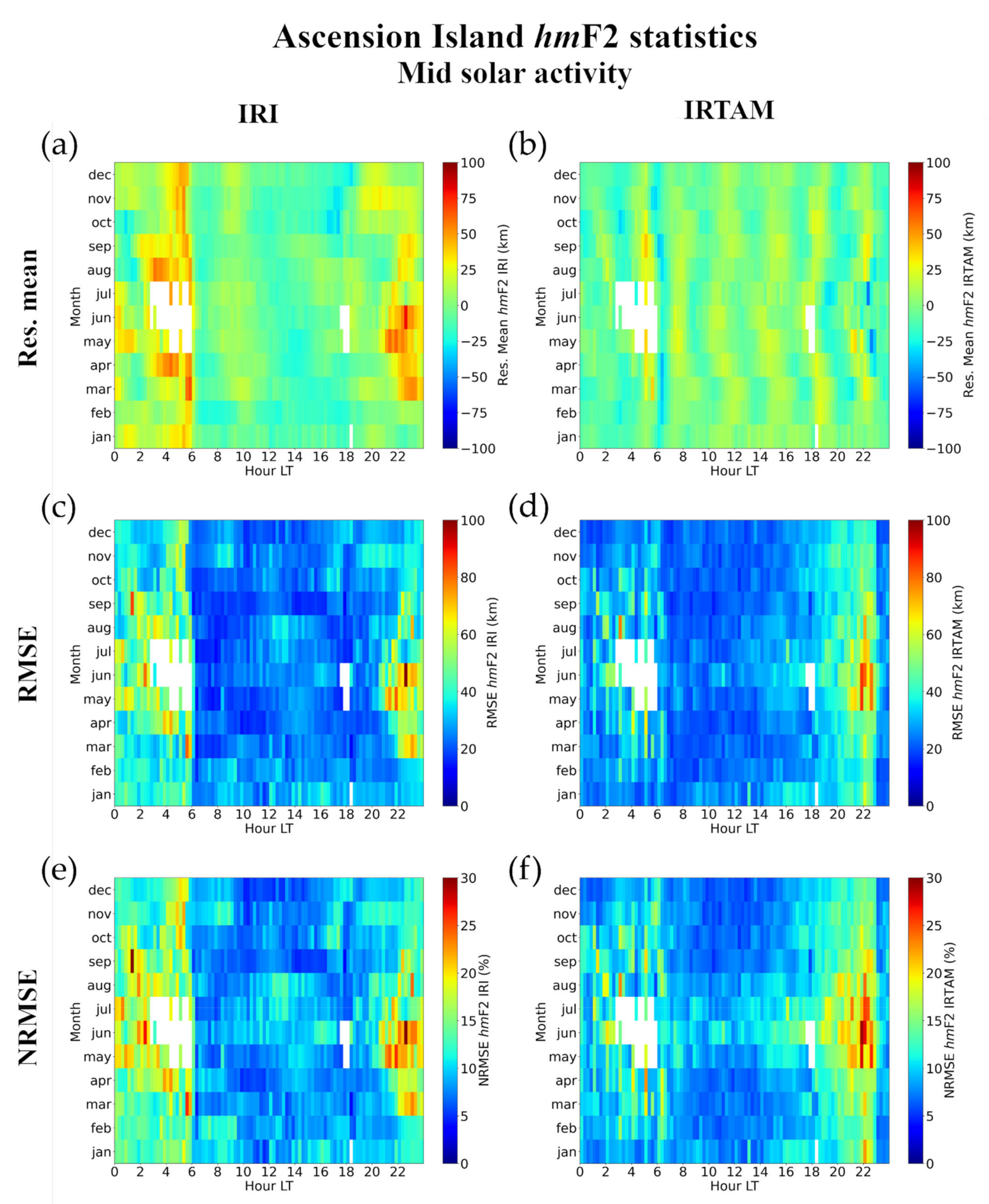 Atmosphere 12 01003 g029