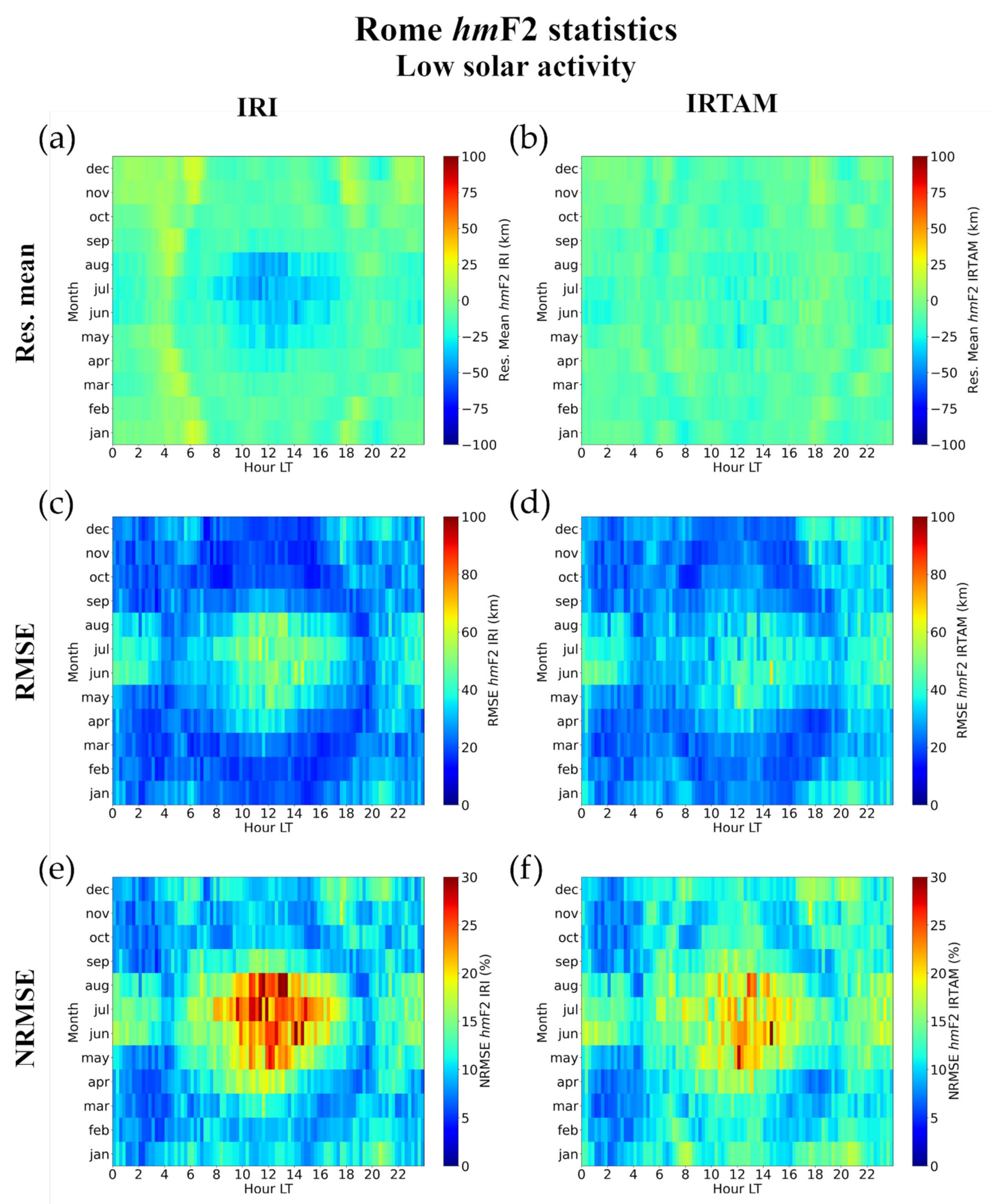 Atmosphere 12 01003 g031