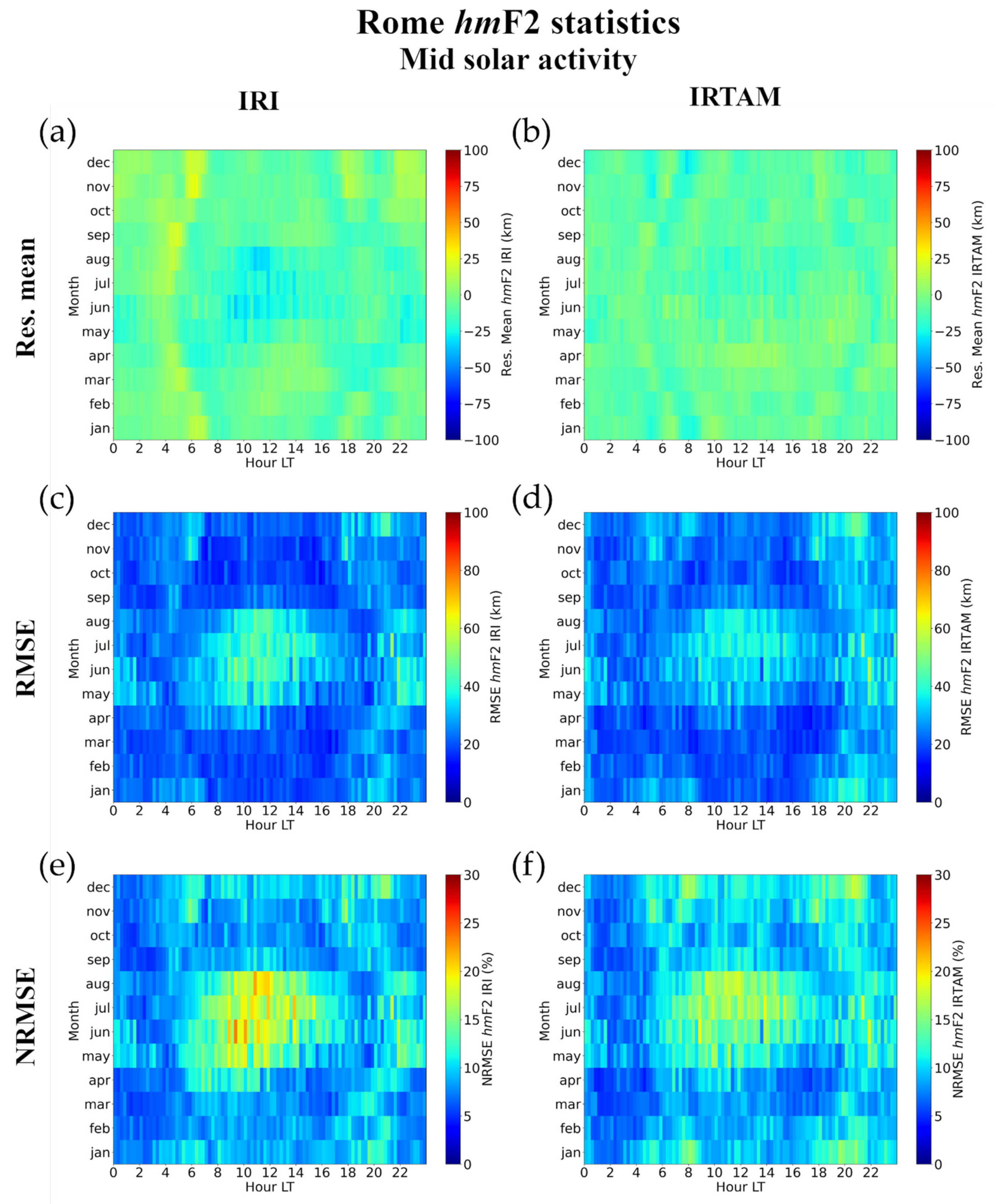 Atmosphere 12 01003 g032