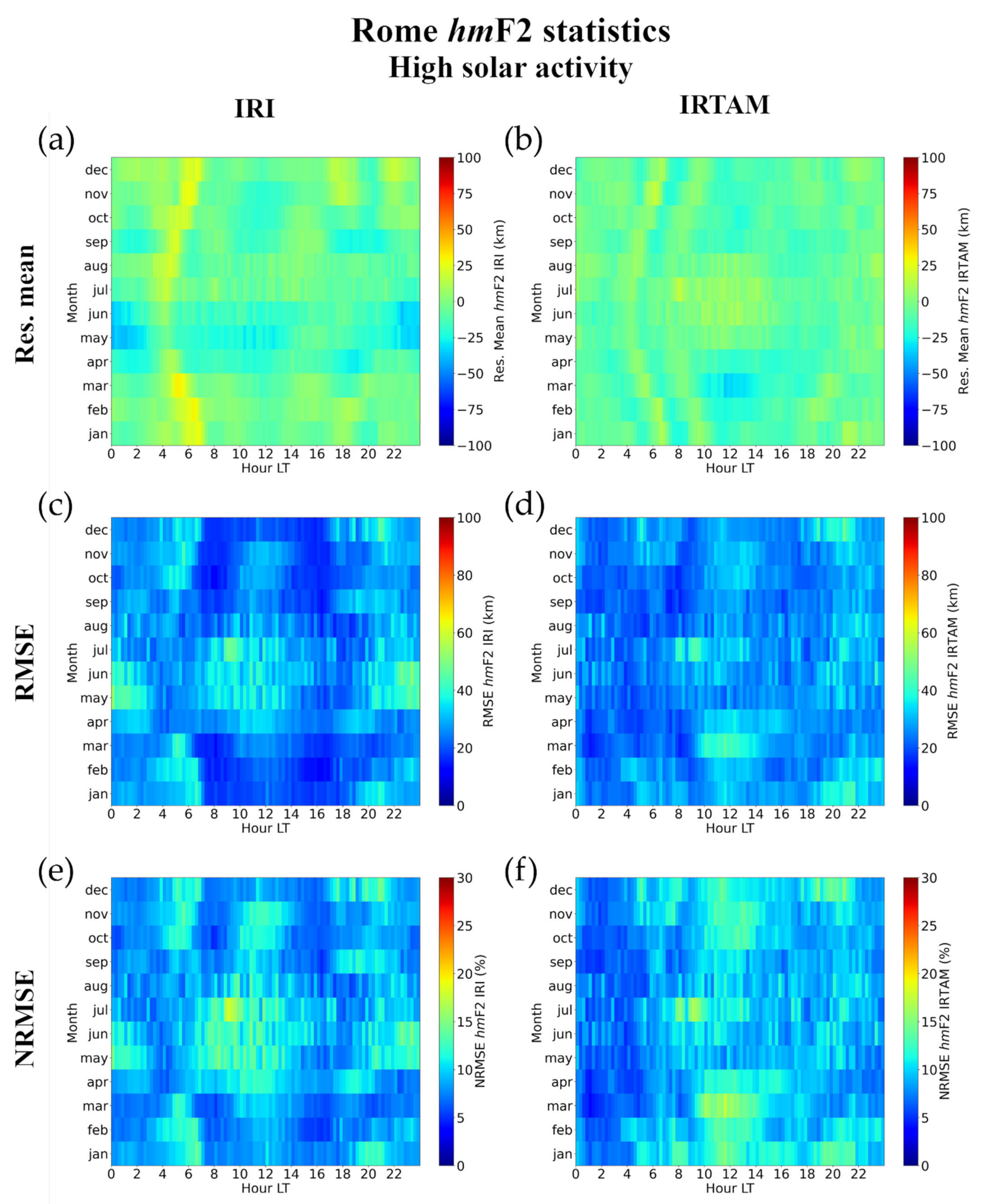 Atmosphere 12 01003 g033