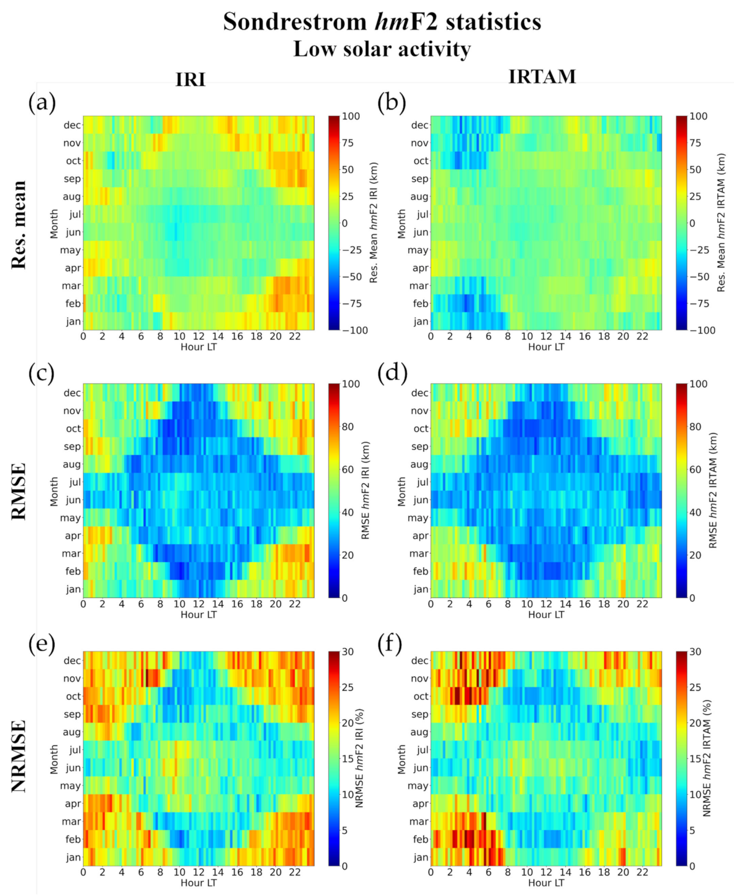 Atmosphere 12 01003 g034