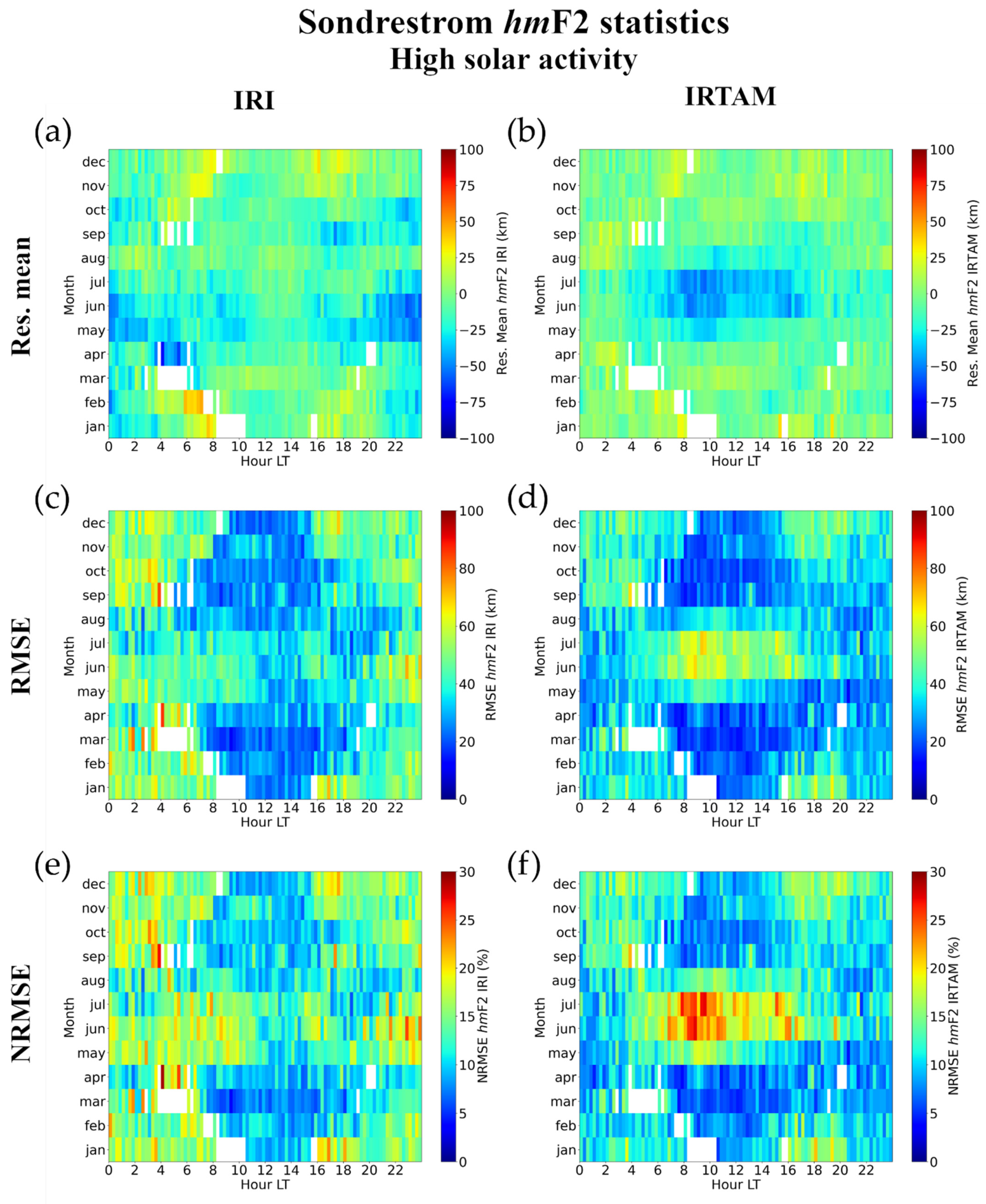 Atmosphere 12 01003 g036