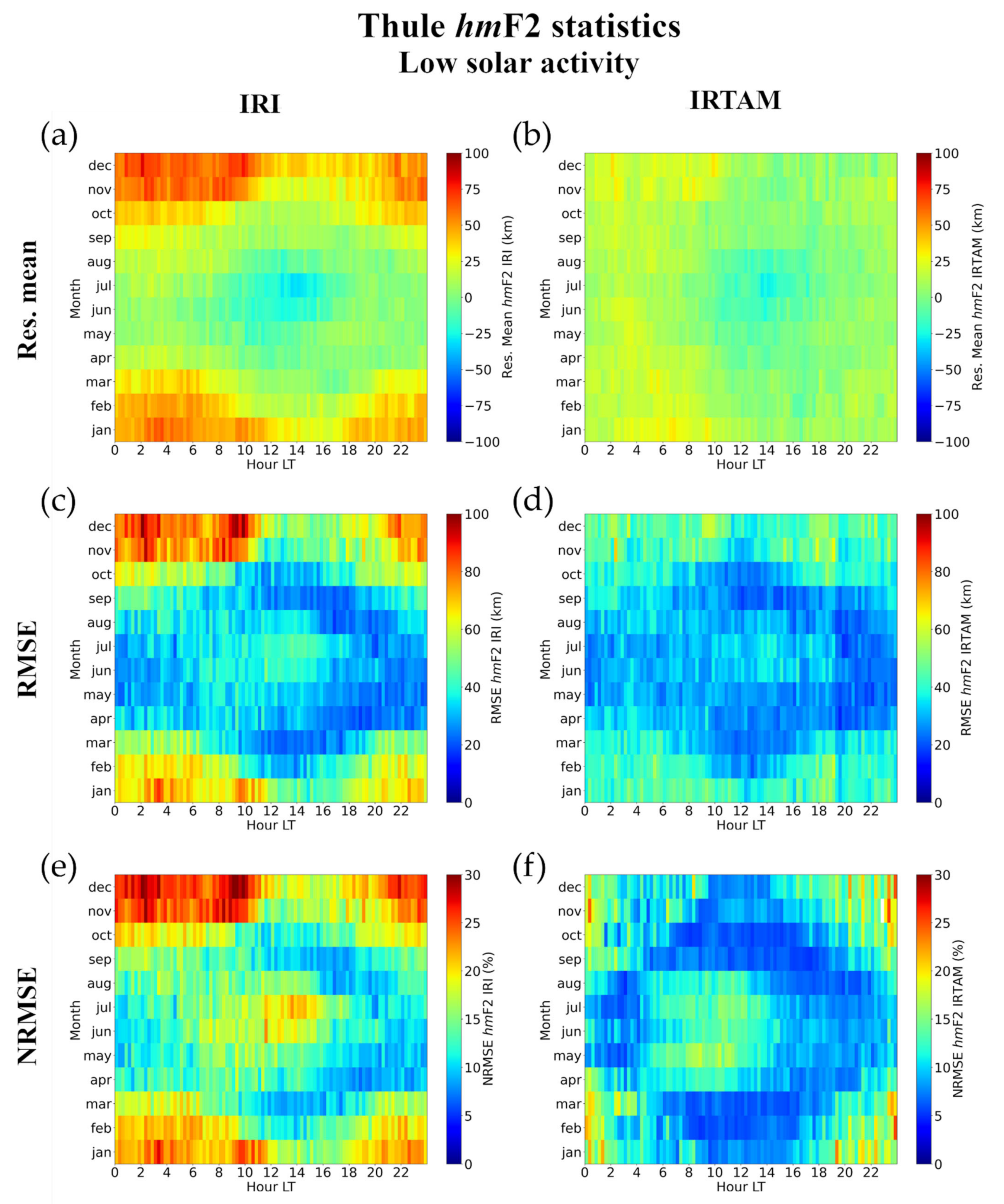 Atmosphere 12 01003 g037