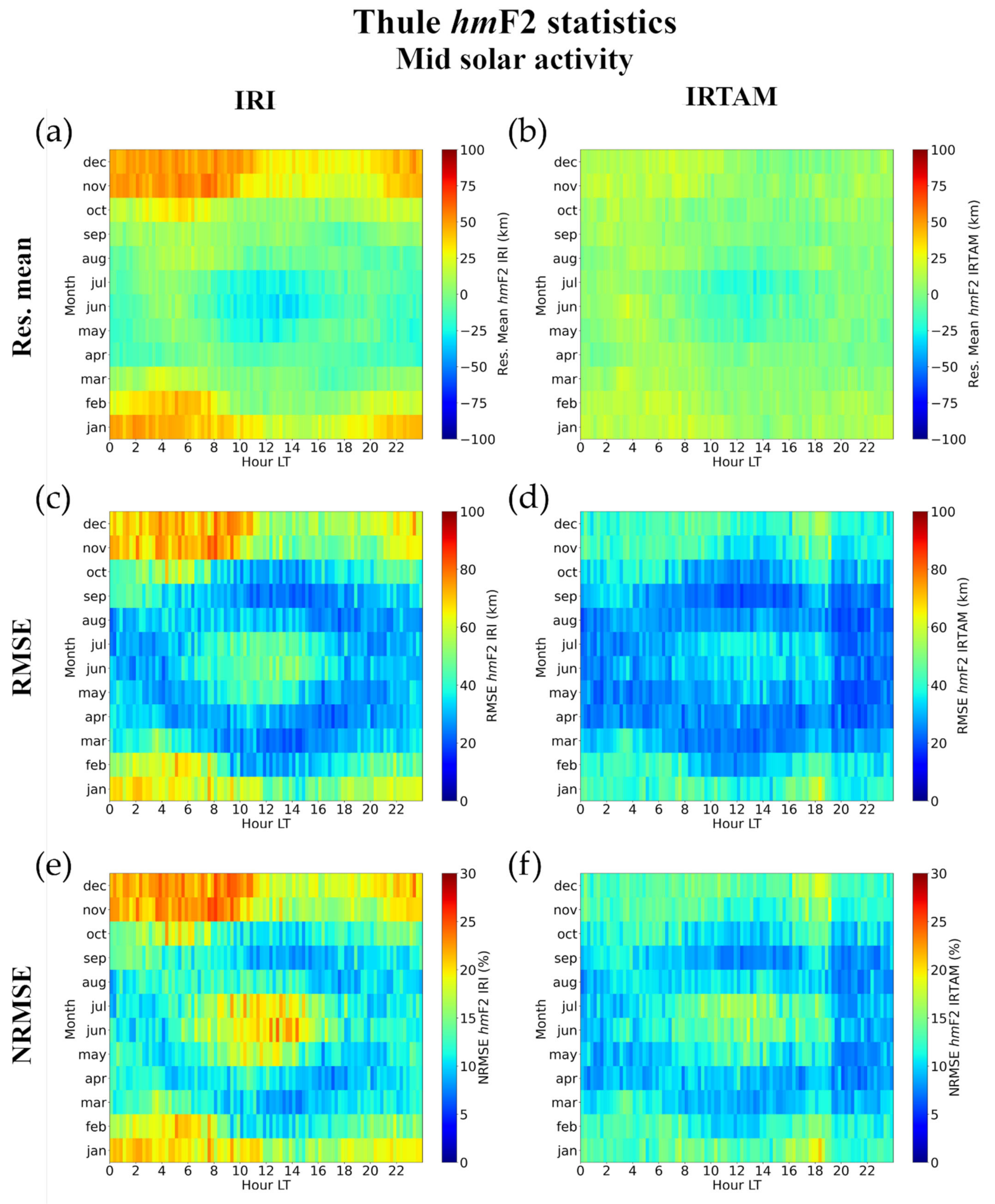Atmosphere 12 01003 g038
