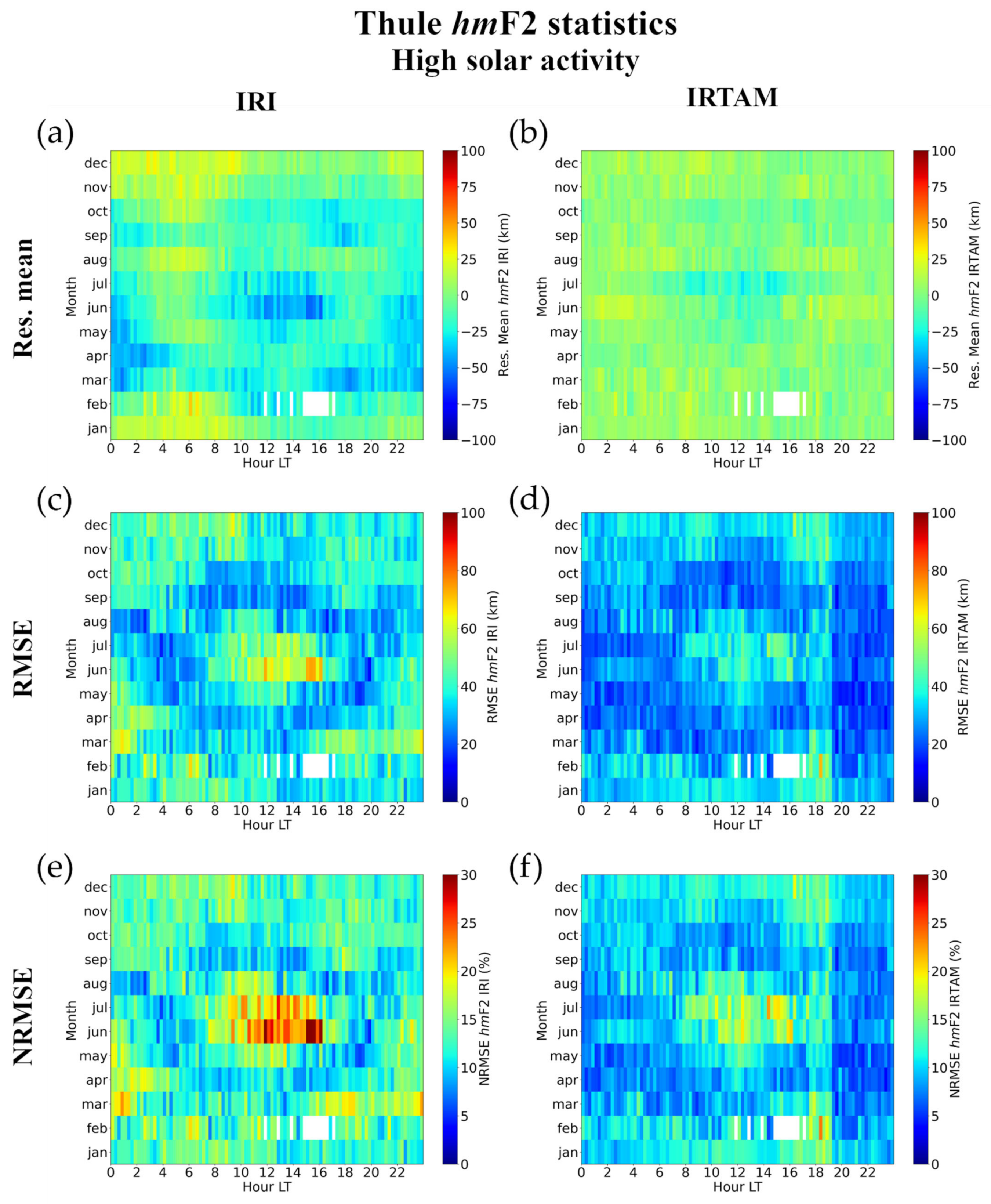 Atmosphere 12 01003 g039
