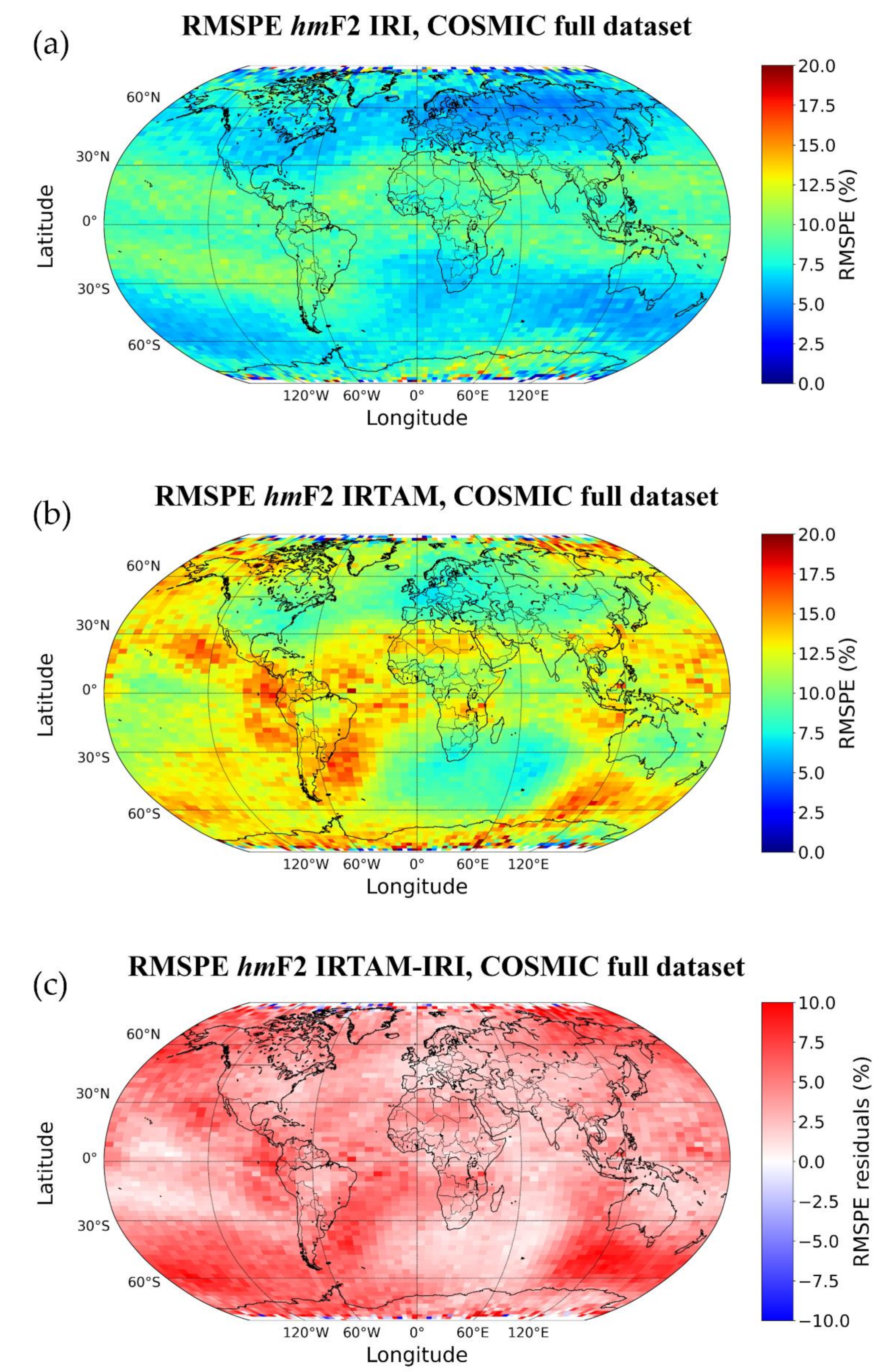 Atmosphere 12 01003 g041