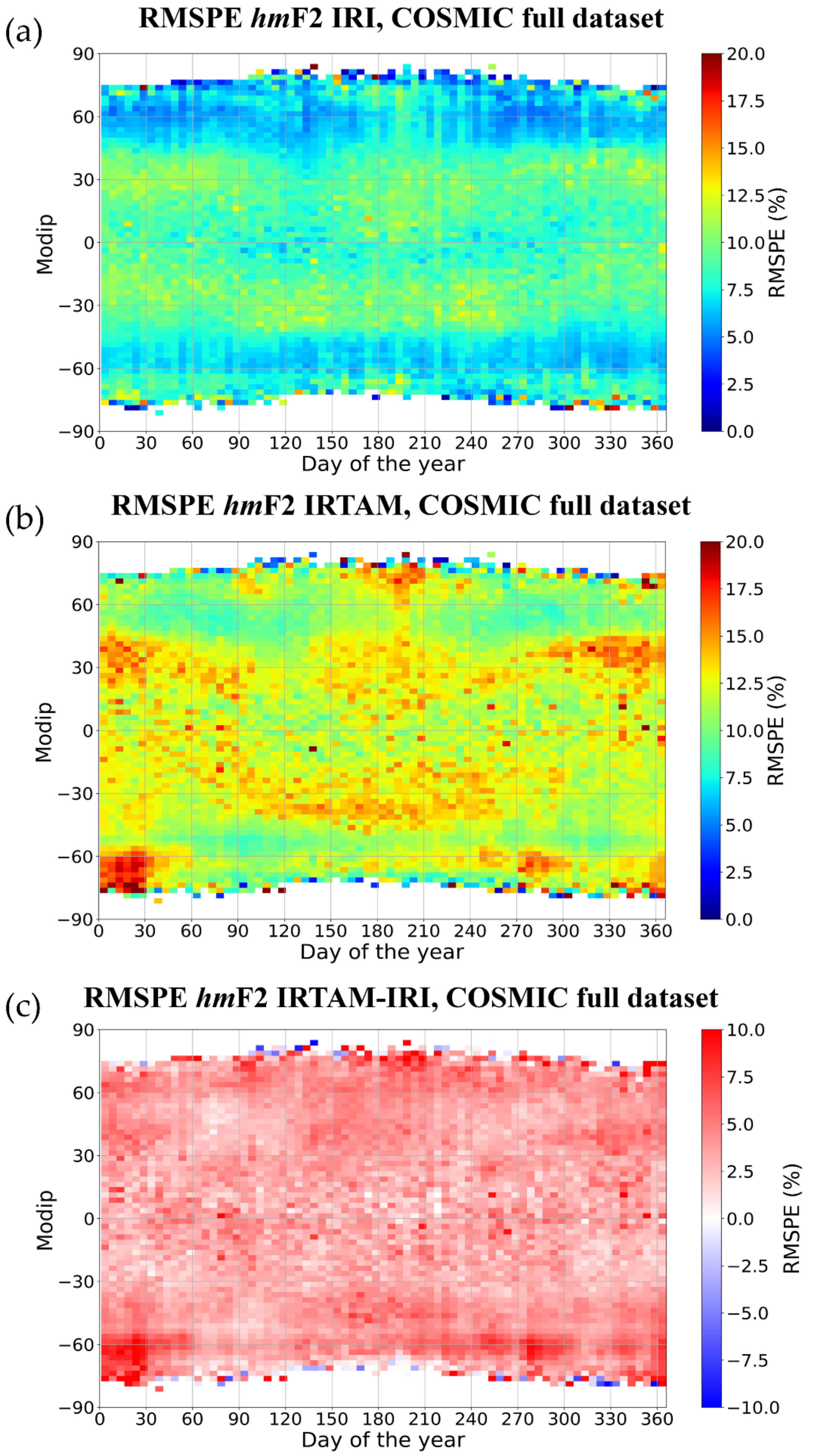 Atmosphere 12 01003 g043