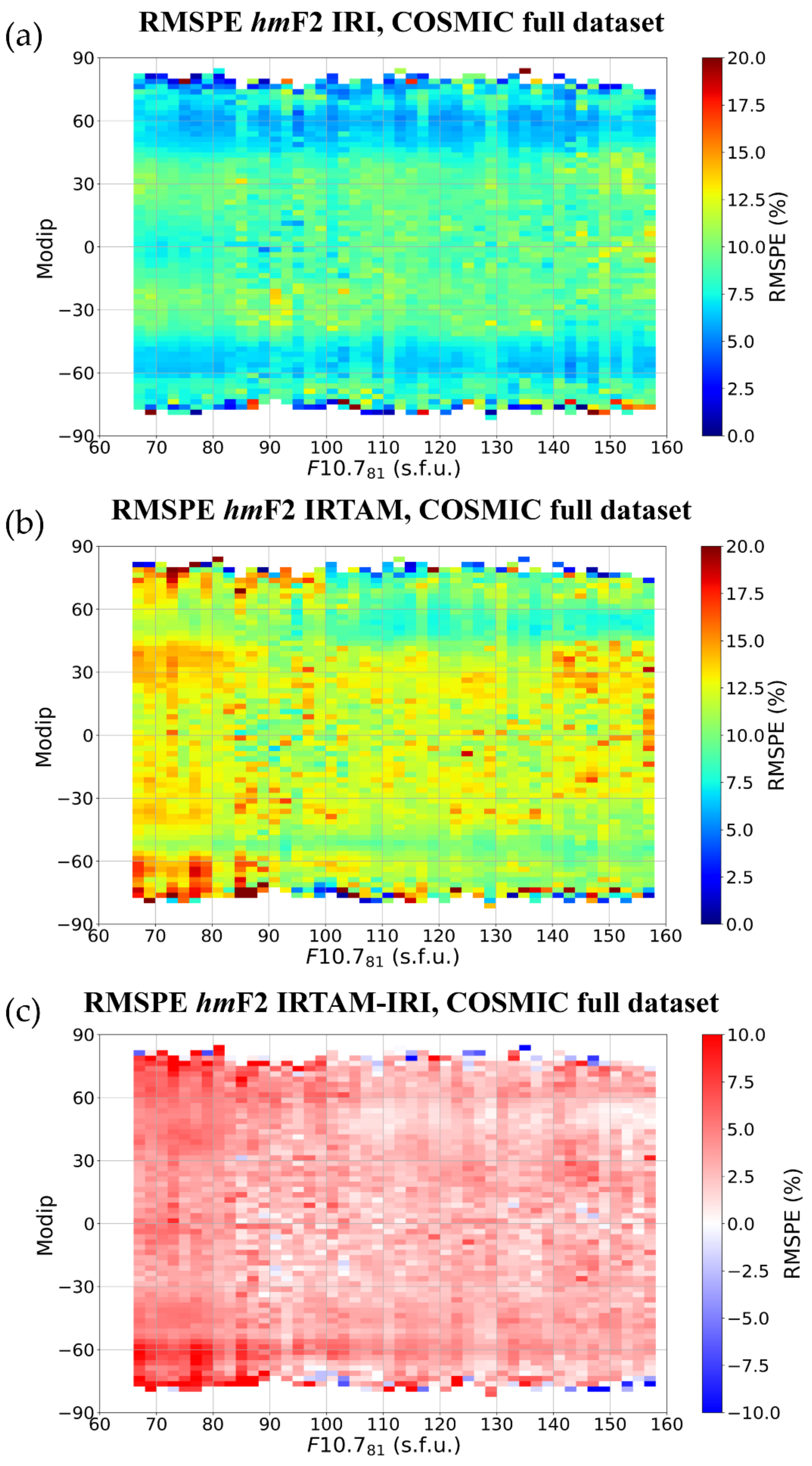 Atmosphere 12 01003 g044