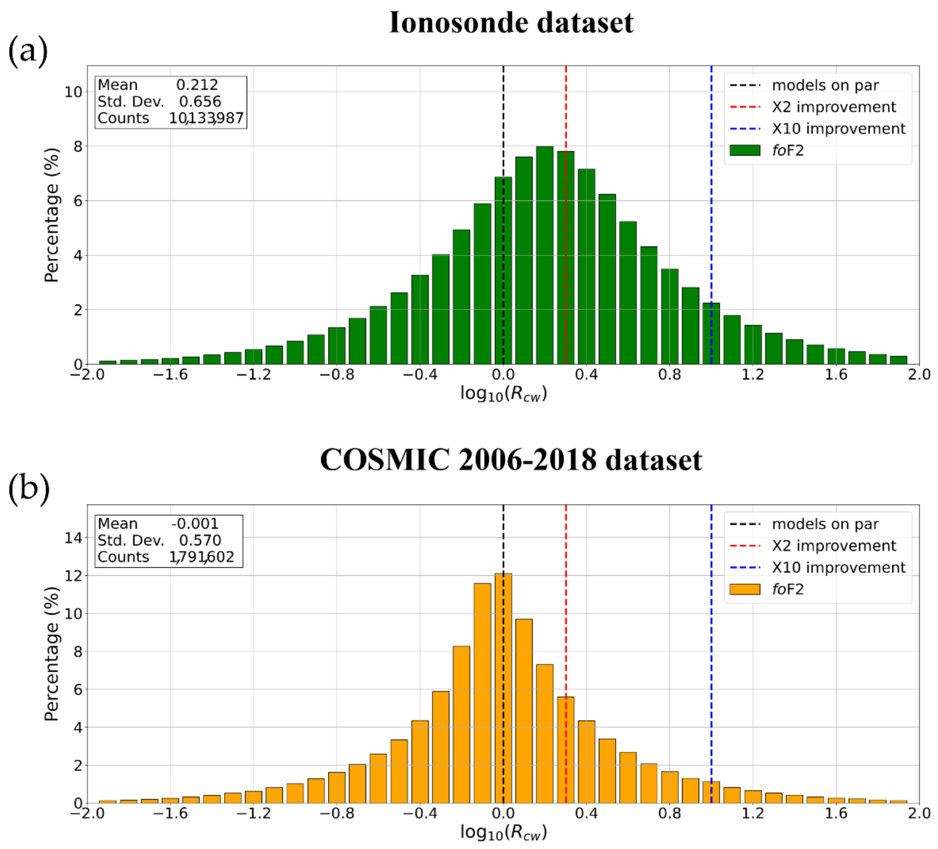 Atmosphere 12 01003 g045
