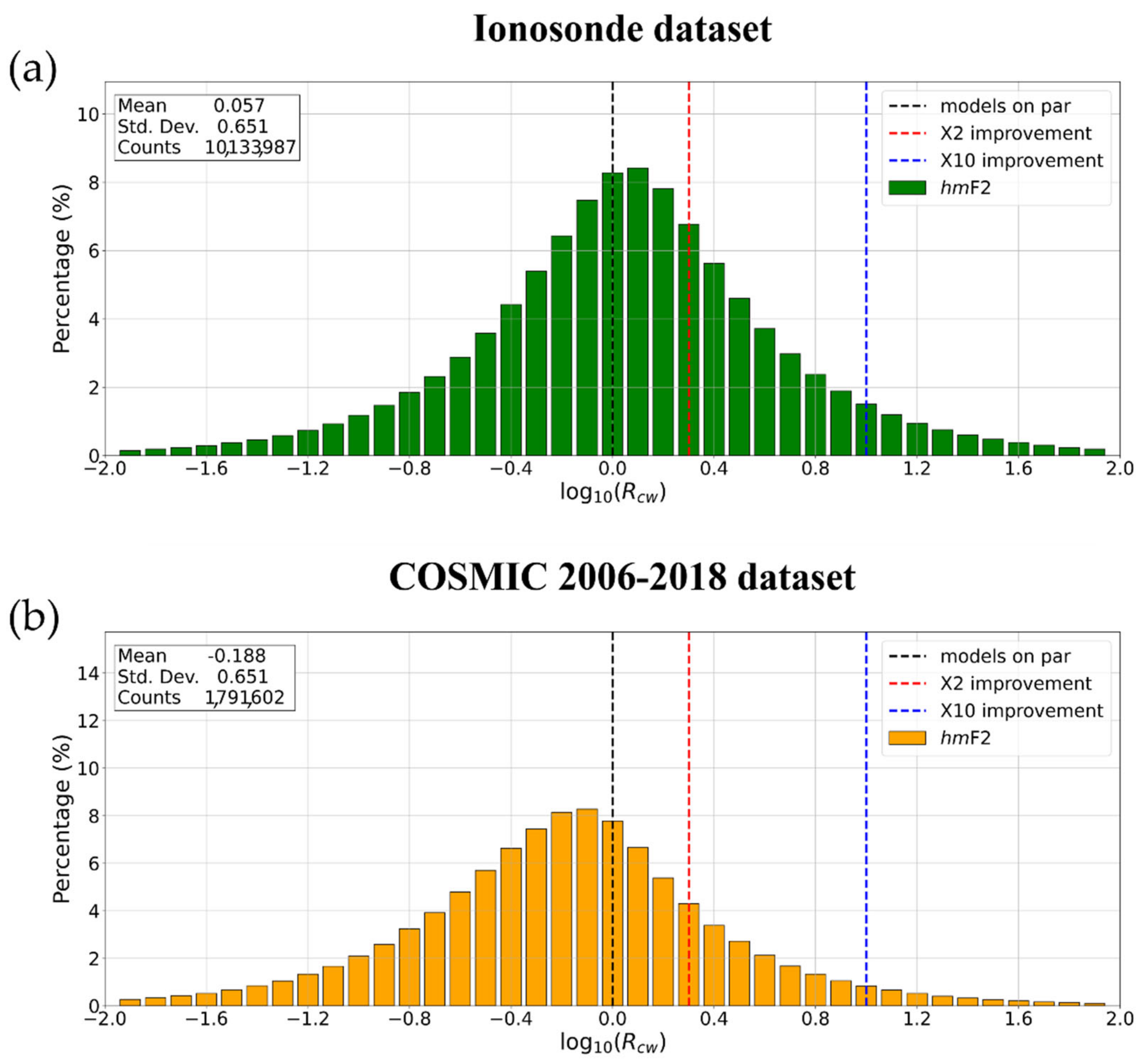 Atmosphere 12 01003 g046