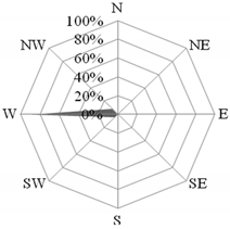 Atmosphere 12 01005 i001 Atmosphere 12 01005 i001