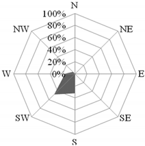 Atmosphere 12 01005 i002 Atmosphere 12 01005 i002