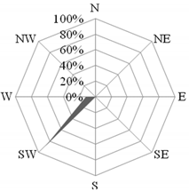 Atmosphere 12 01005 i003 Atmosphere 12 01005 i003