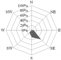 Atmosphere 12 01005 i004 Atmosphere 12 01005 i004