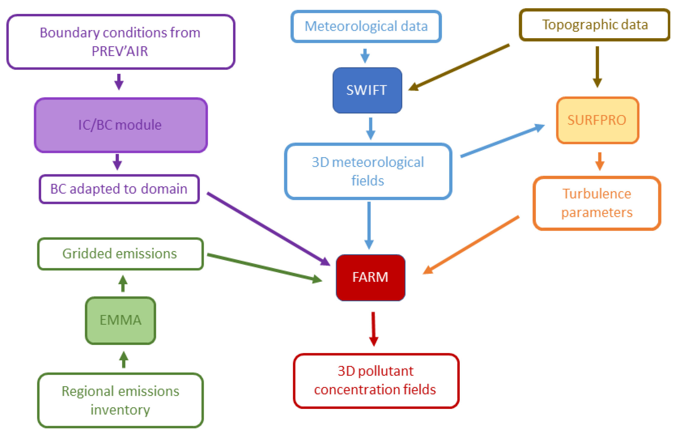 Atmosphere 12 01006 g002