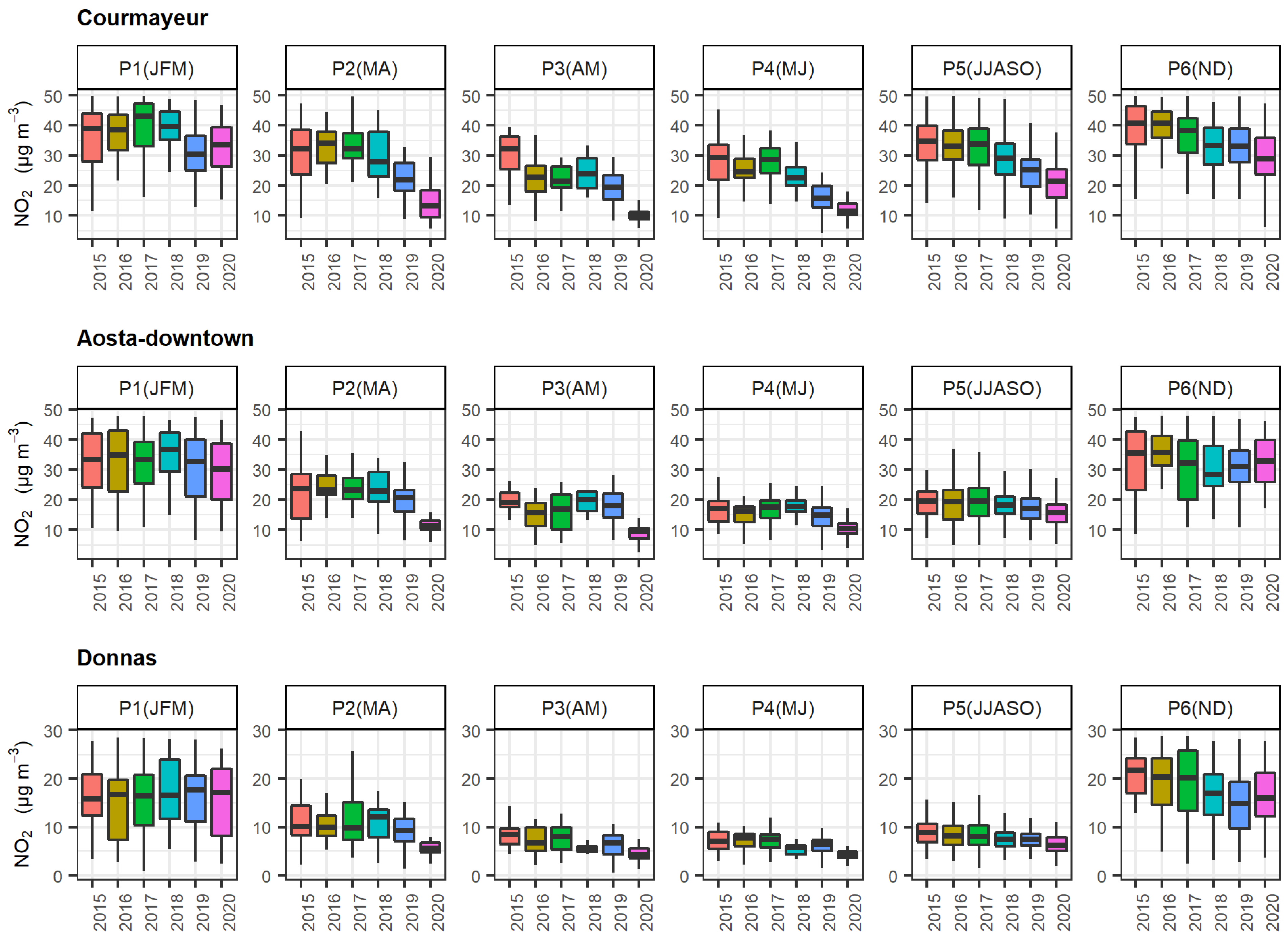 Atmosphere 12 01006 g003