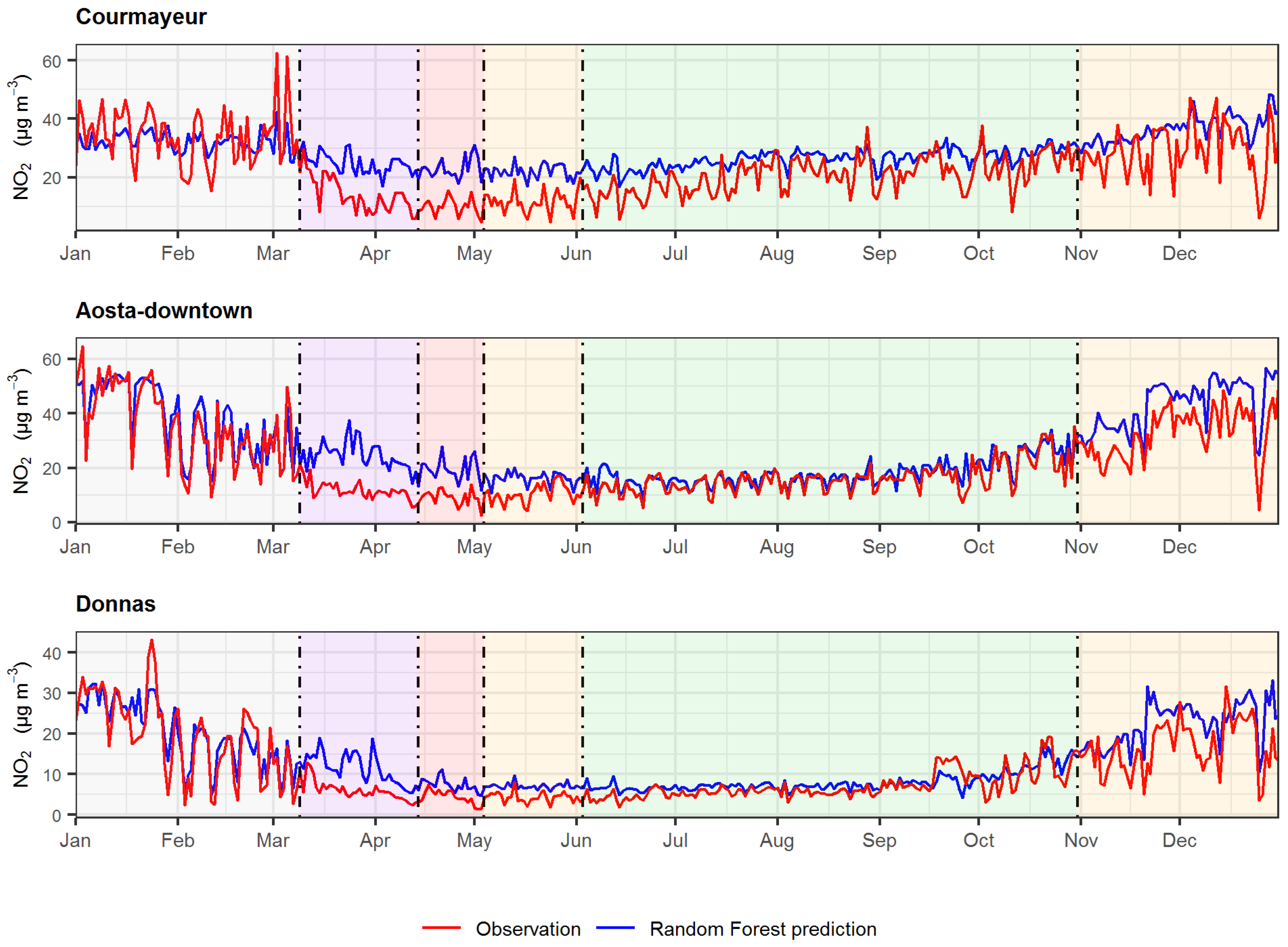 Atmosphere 12 01006 g004