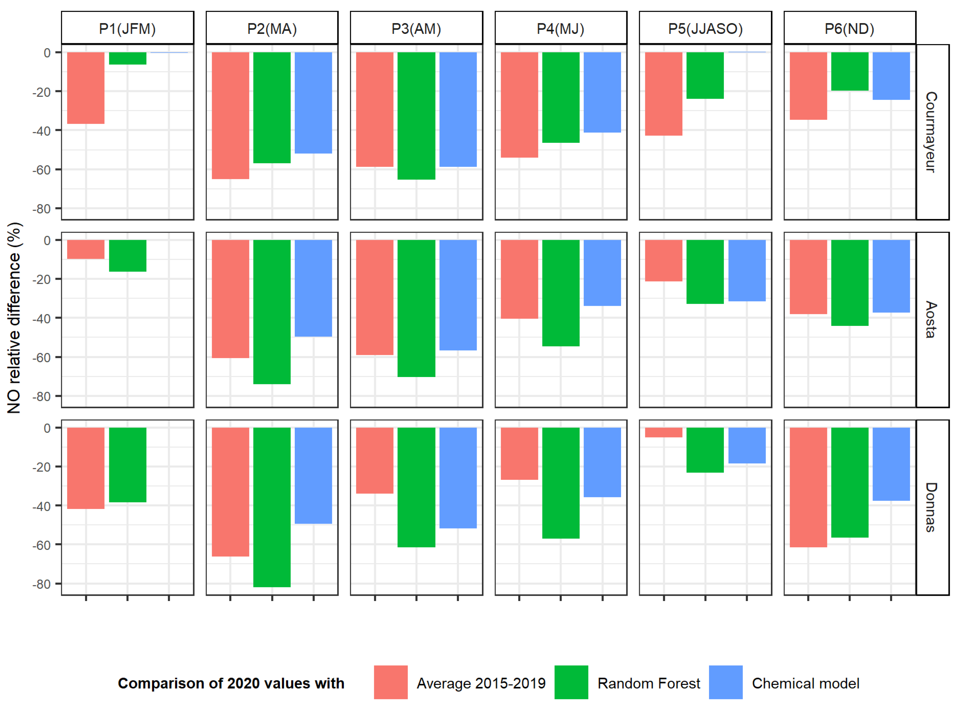 Atmosphere 12 01006 g005