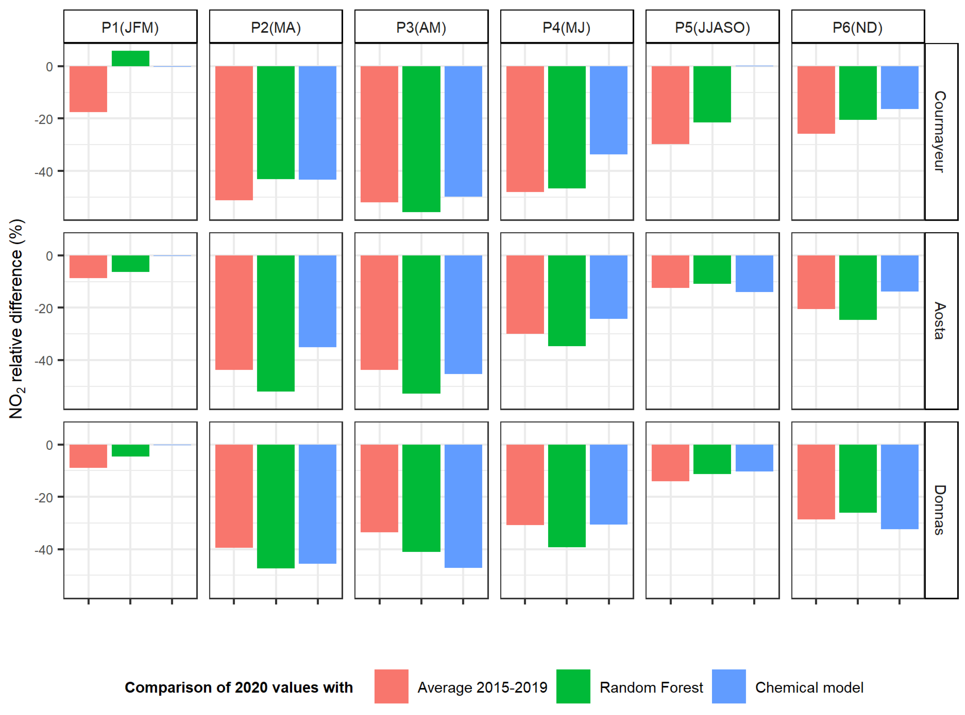 Atmosphere 12 01006 g006