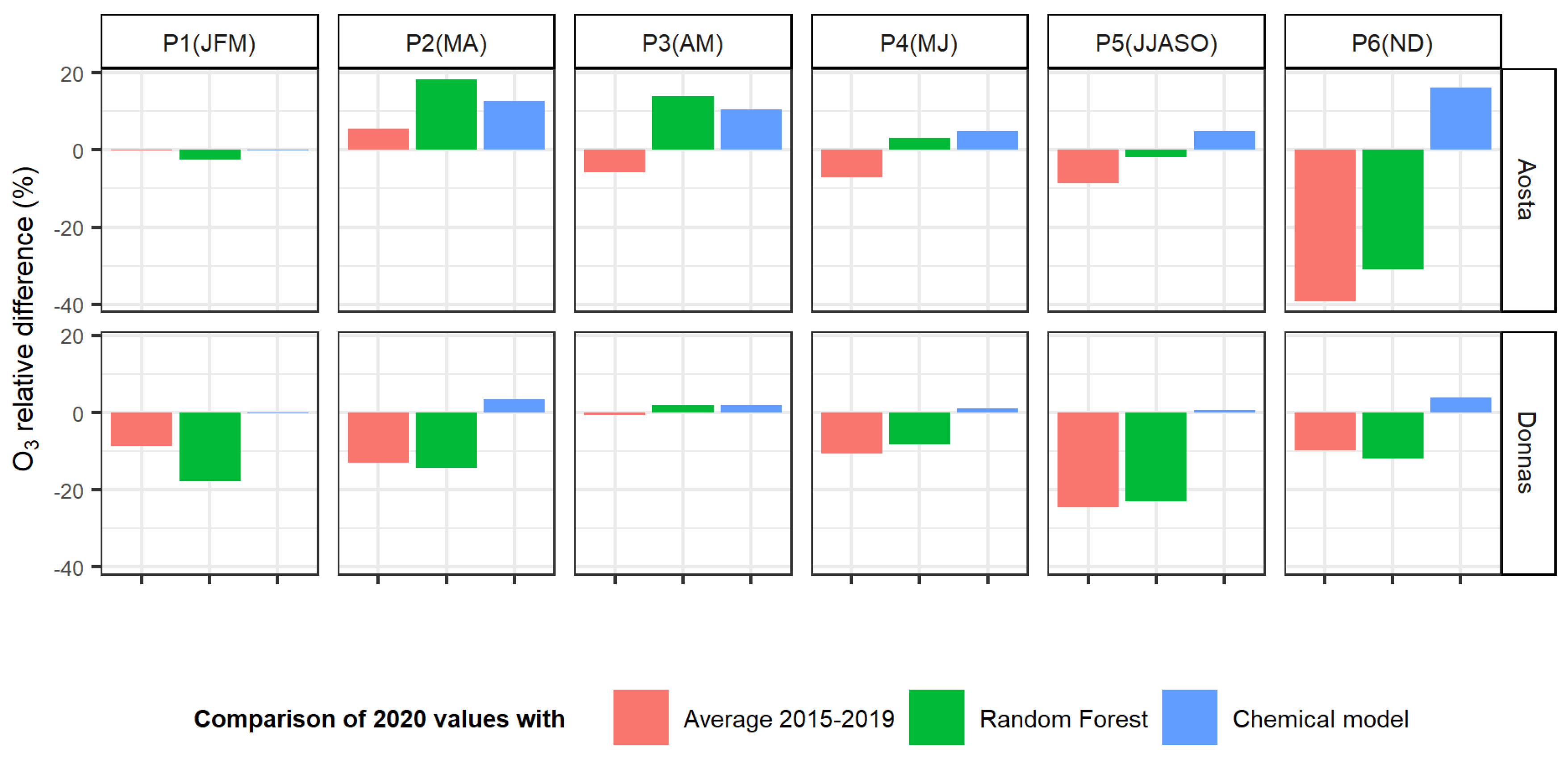 Atmosphere 12 01006 g007