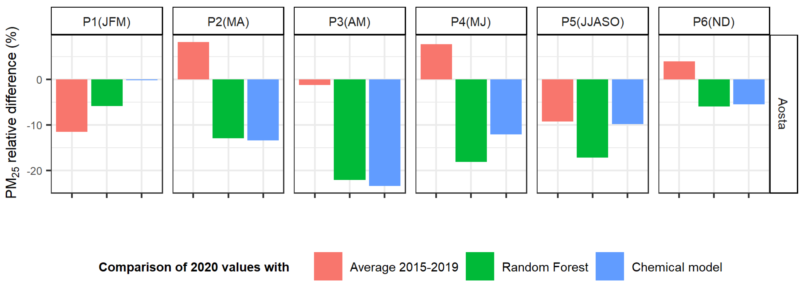 Atmosphere 12 01006 g009